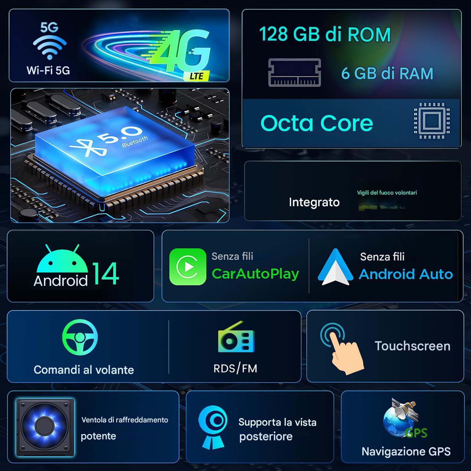 Infografica con icone per 5G, Bluetooth, Android 14, CarAutoPlay, Android Auto, touchscreen, GPS e altre funzioni auto.