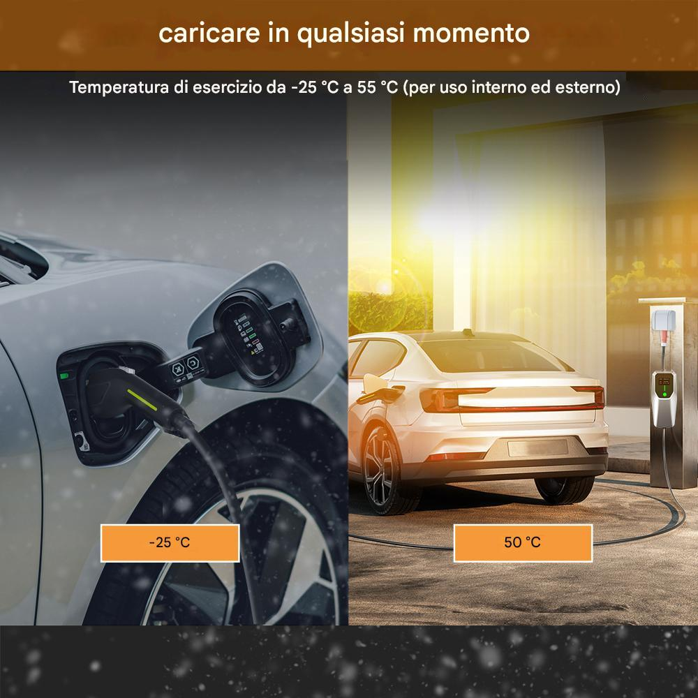 L'immagine mostra un'auto elettrica in carica sotto la neve e il sole. Intervallo di temperatura da -25°C a 55°C.
