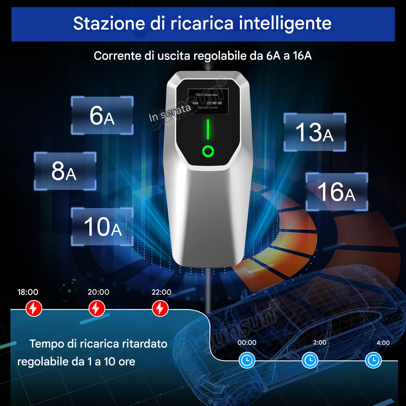 Un caricabatterie per auto elettriche con display mostra corrente, tensione e tempo. Le opzioni includono 6A, 8A, 10A, 13A e 16A.