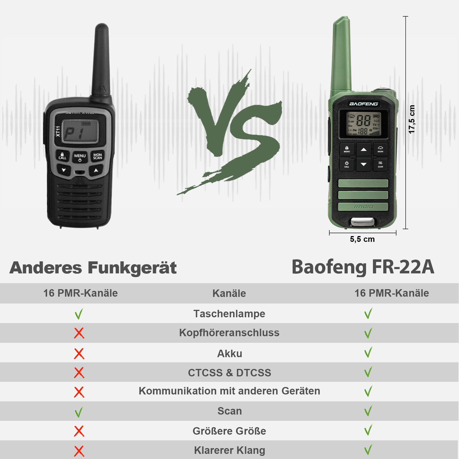 Comparación de dos walkie-talkies. Uno negro, uno verde. Las características se enumeran debajo de las imágenes.