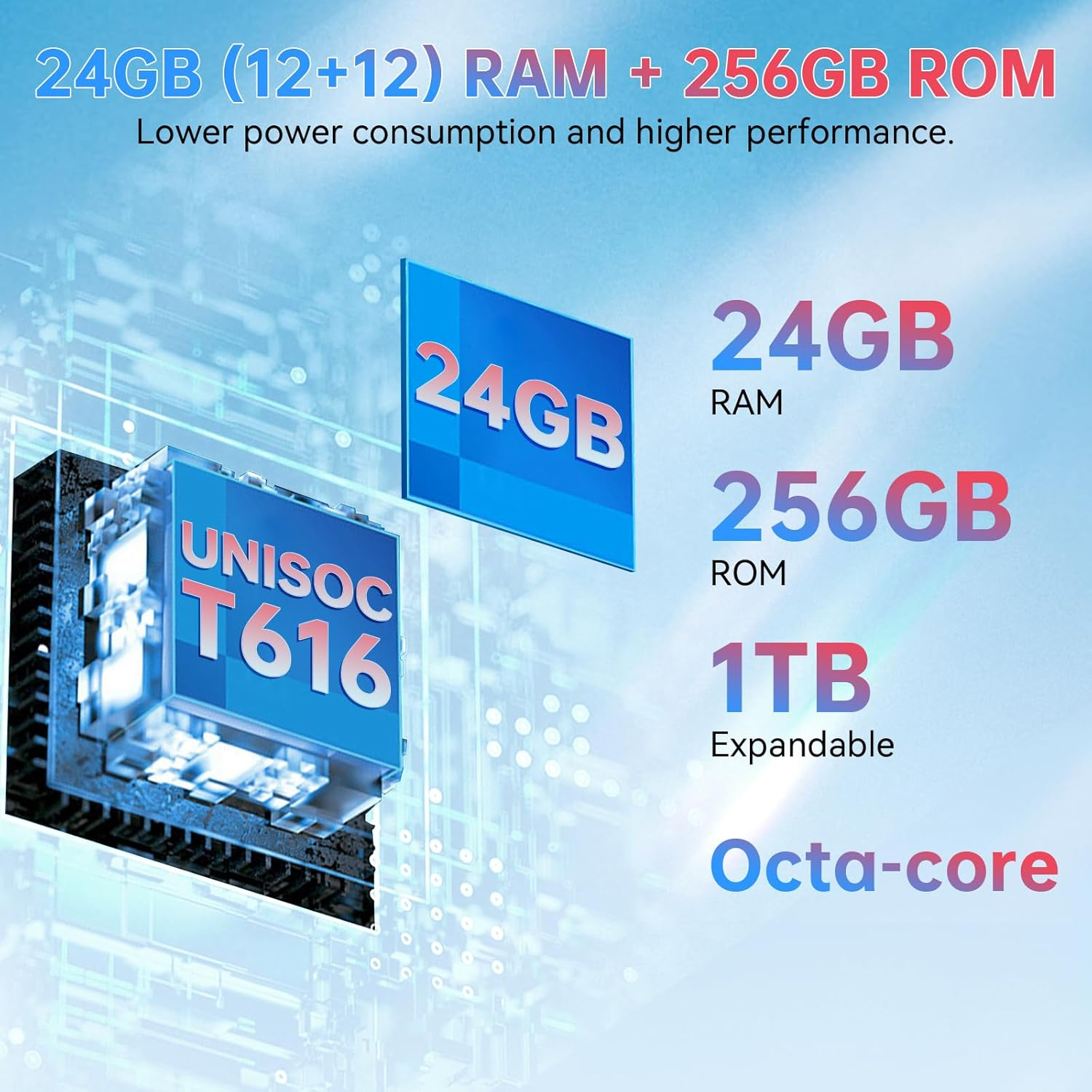 L'immagine mostra specifiche tecniche: 24GB RAM, 256GB ROM, 1TB espandibile e Octa-core. Menziona Unisoc T616.