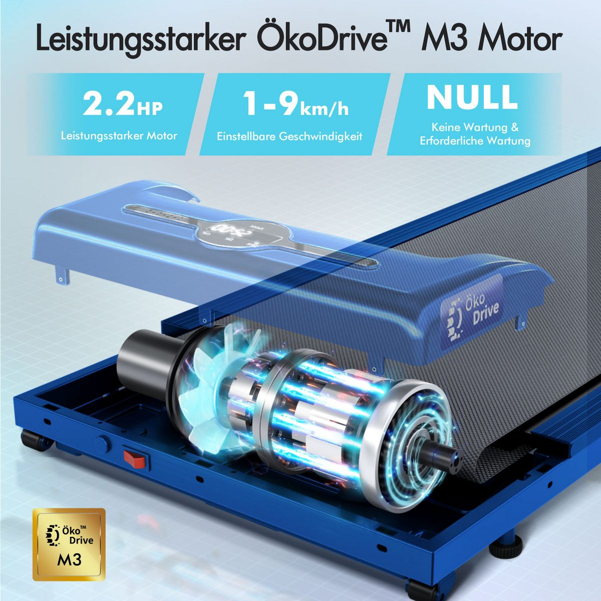 Blauer Laufbandmotor mit Spezifikationen: 2,2 PS, 1-9 km/h und keine Wartung. Text sagt ÖkoDrive M3 Motor.