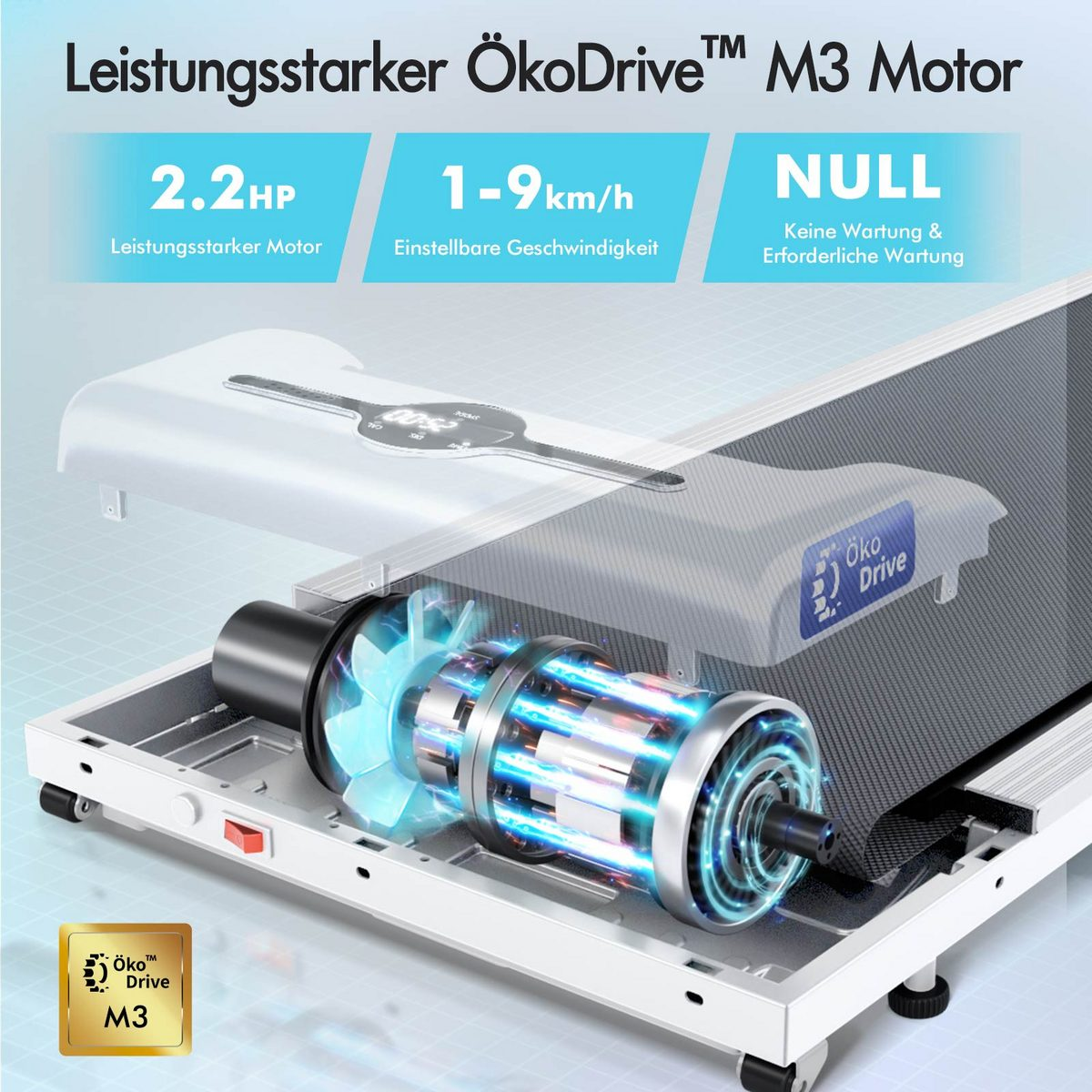 Explosionsansicht eines Laufbandmotors mit technischen Daten. Der Motor ist weiß mit blau-silbernen Komponenten.