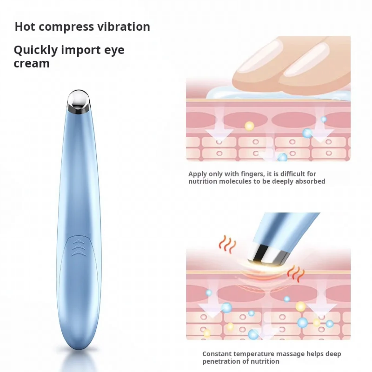 Blaues Augenmassagegerät. Text: Heiße Kompressionsvibration, Importieren Sie schnell Augencreme. Diagramme zeigen Haut- und Cremeabsorption.