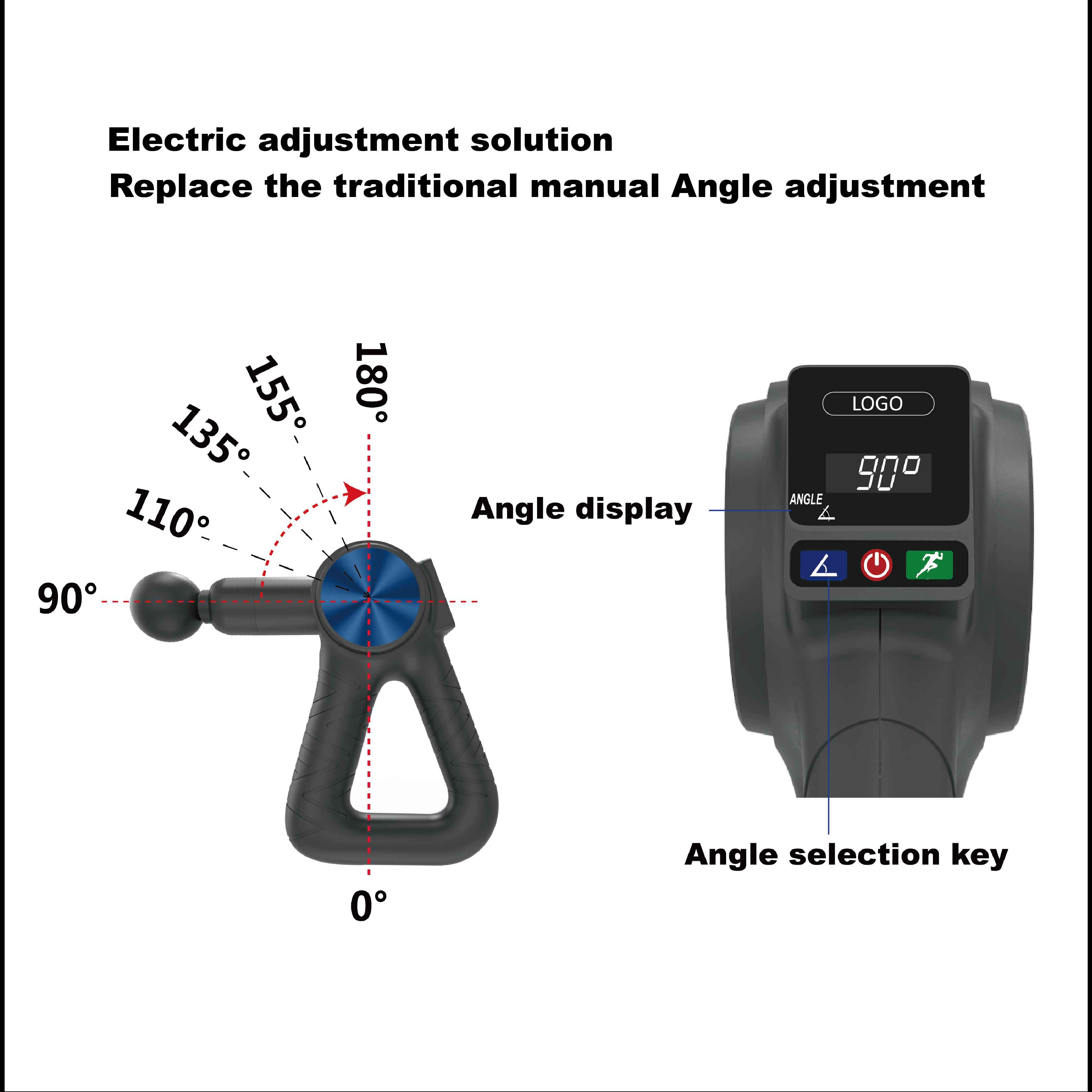 Das Bild zeigt ein elektrisches Einstellwerkzeug mit Winkelanzeige. Verschiedene Gradanzeigen sind abgebildet.