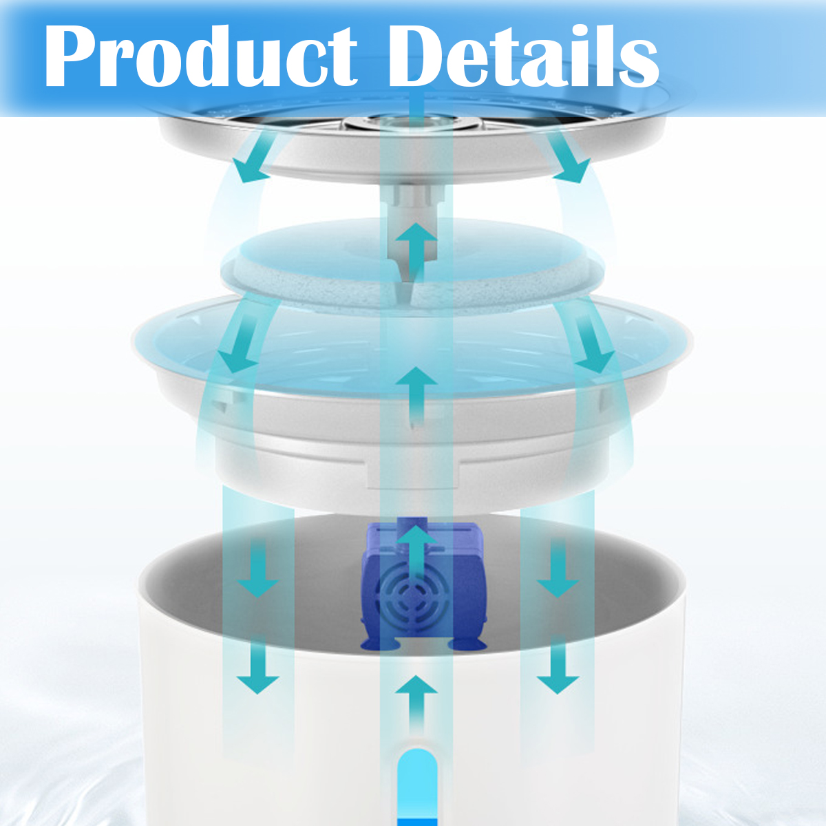 Diagramm zeigt den Wasserfluss in einem weißen Haustierbrunnen. Blaue Pfeile zeigen die Wasserbewegung durch Filter und Pumpe.