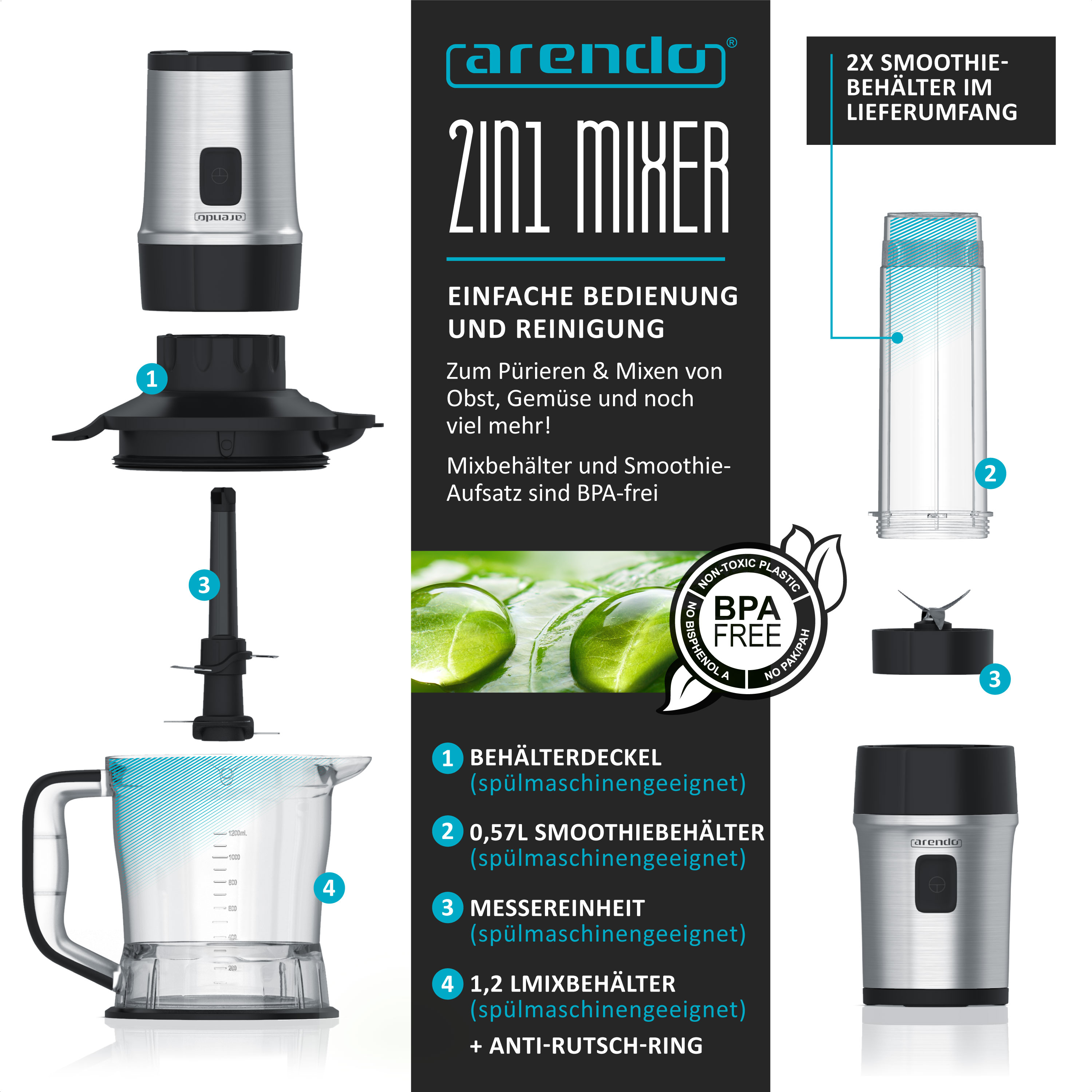 Ein Mixer mit Komponenten. Er umfasst Motor, Klingen und Behälter. Text zeigt BPA-frei und spülmaschinenfest.