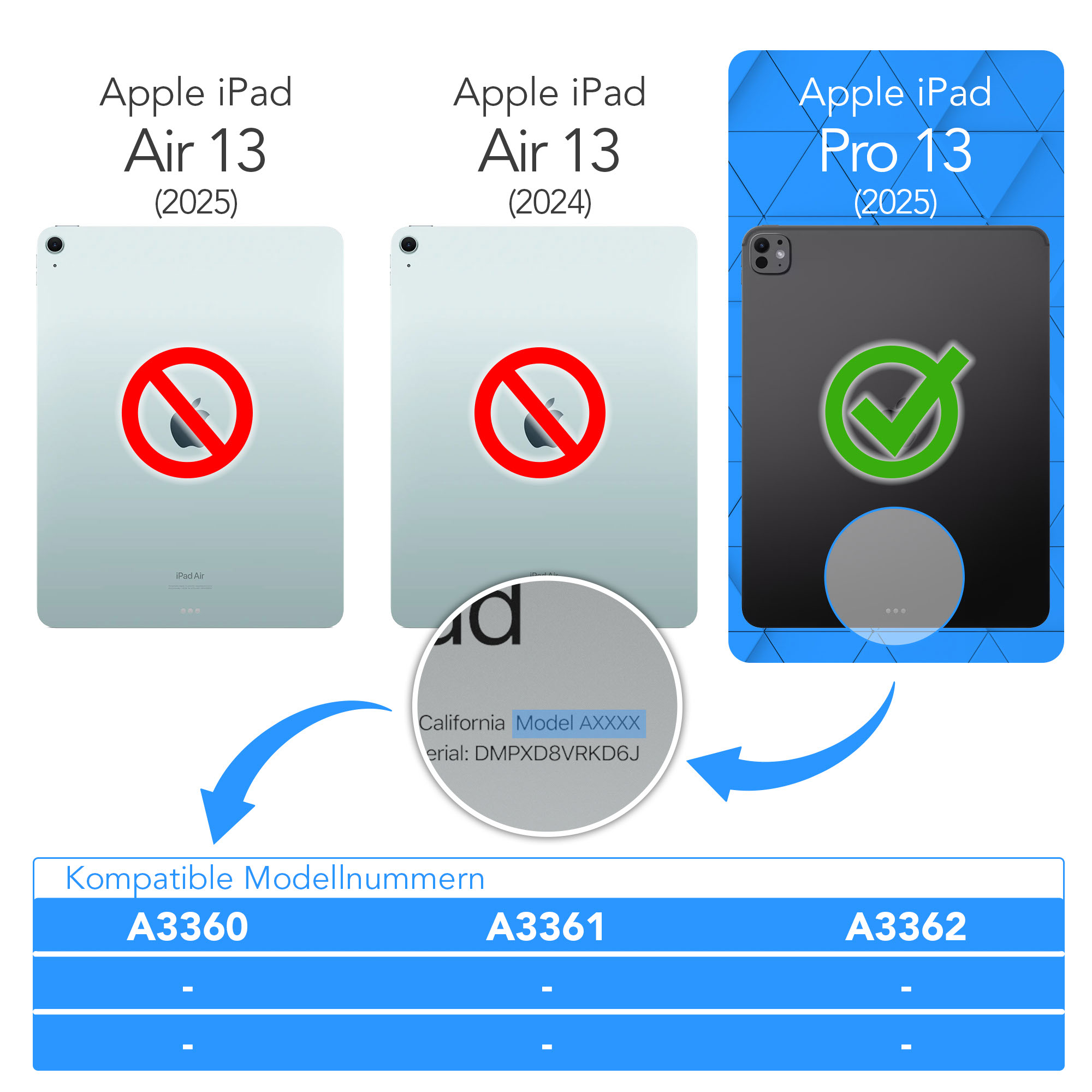 Das Bild zeigt iPads: Air 13 (2025) mit einem Verbotszeichen, Air 13 (2024) mit einem Verbotszeichen und Pro 13 (2025) mit einem Häkchen.