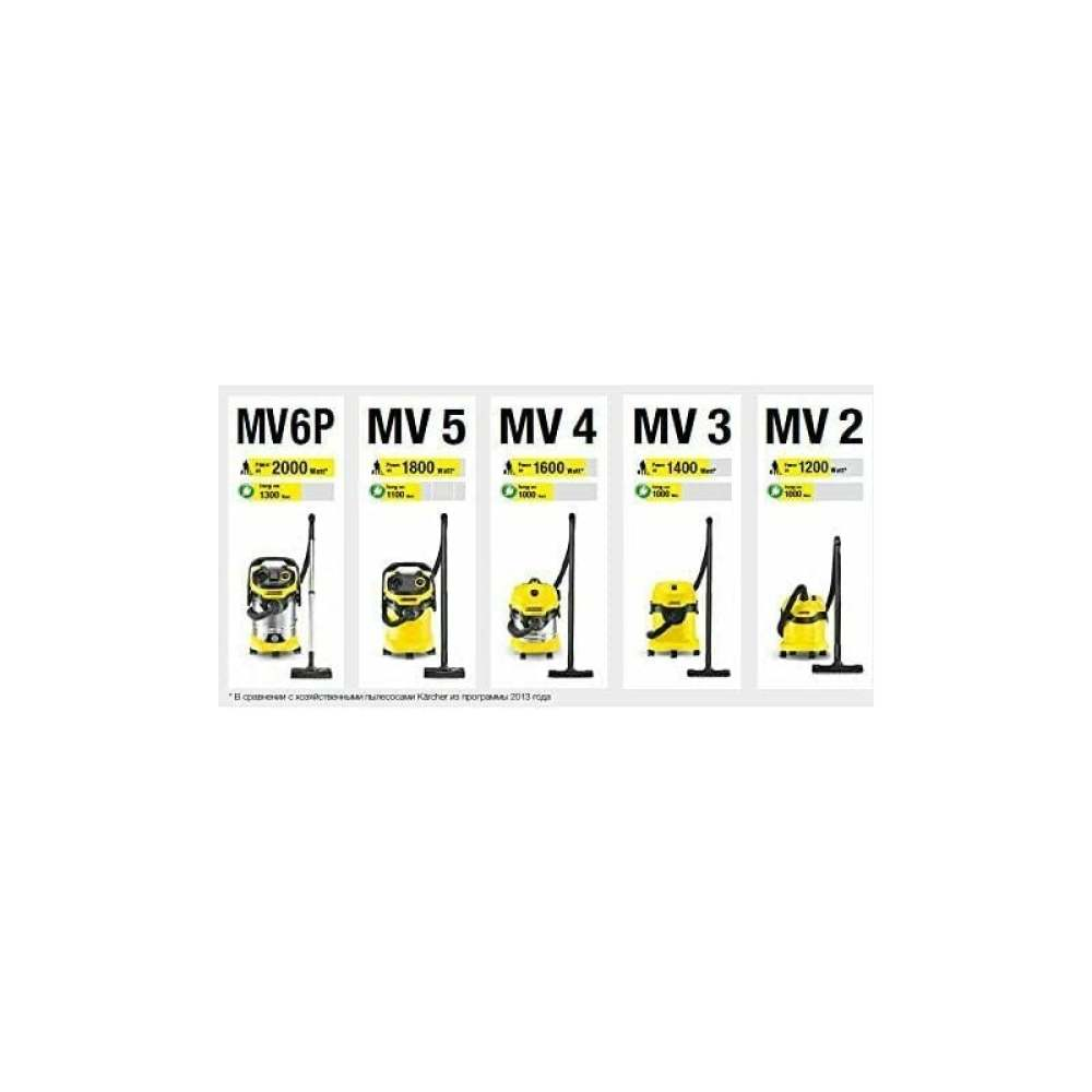 Fünf Staubsaugermodelle mit den Bezeichnungen MV6P, MV5, MV4, MV3 und MV2. Jedes hat Leistungs- und Sauginformationen. Gelbe und schwarze Farben.