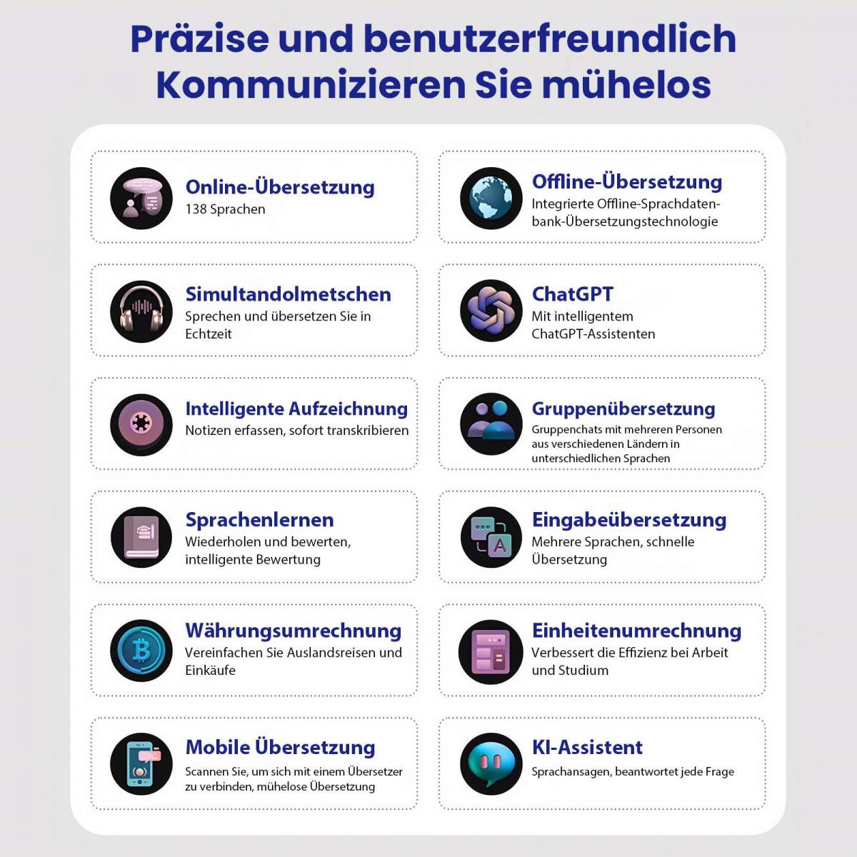 Infografik mit Übersetzungsfunktionen: online, offline, simultan, ChatGPT, Sprachaufzeichnung, Gruppe, Lernen, Eingabe, Währung, Einheiten, mobil, KI.