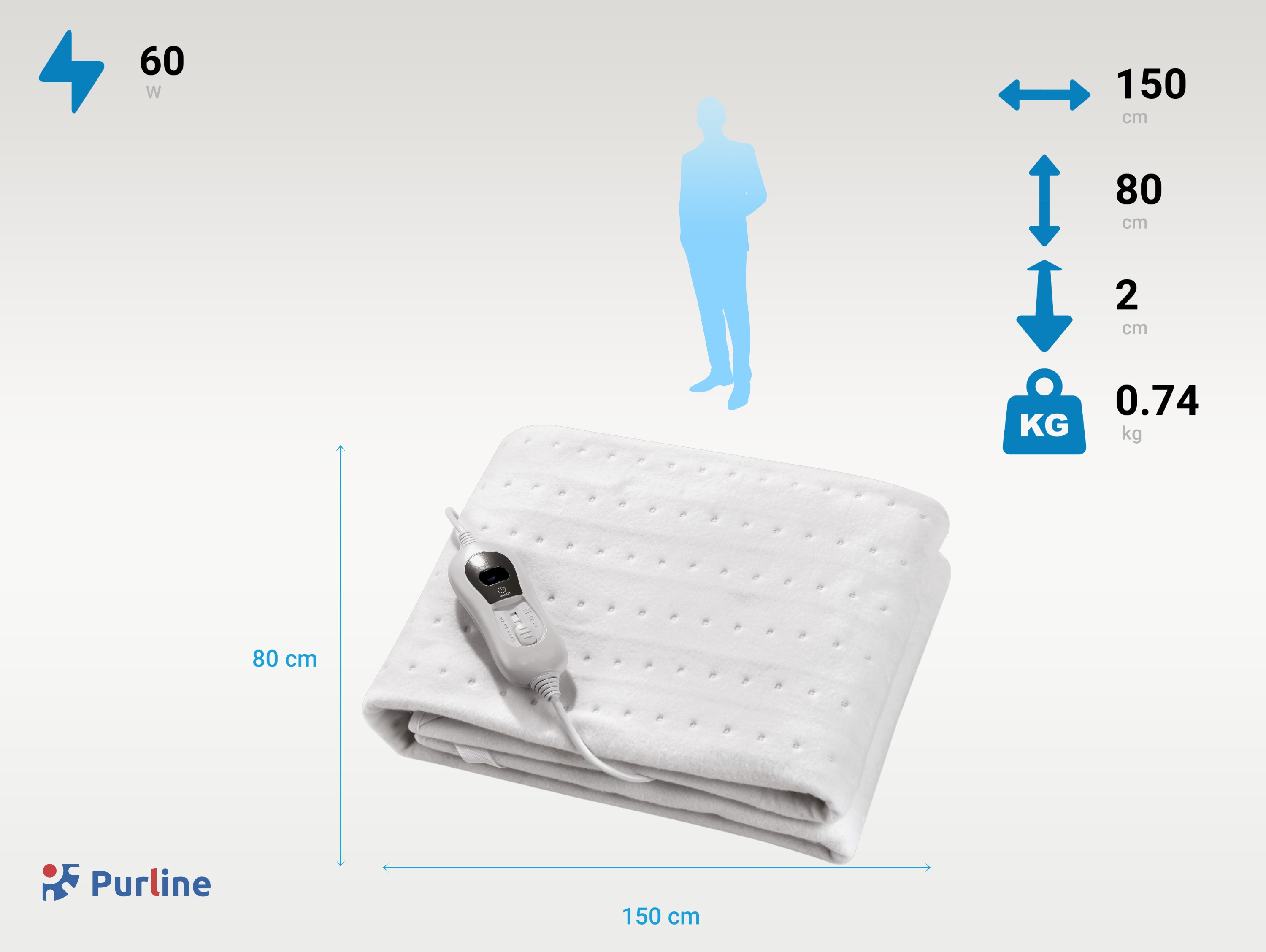 Se muestra una manta eléctrica blanca con un panel de control. Se muestran las dimensiones y la potencia. Hay una silueta humana azul.