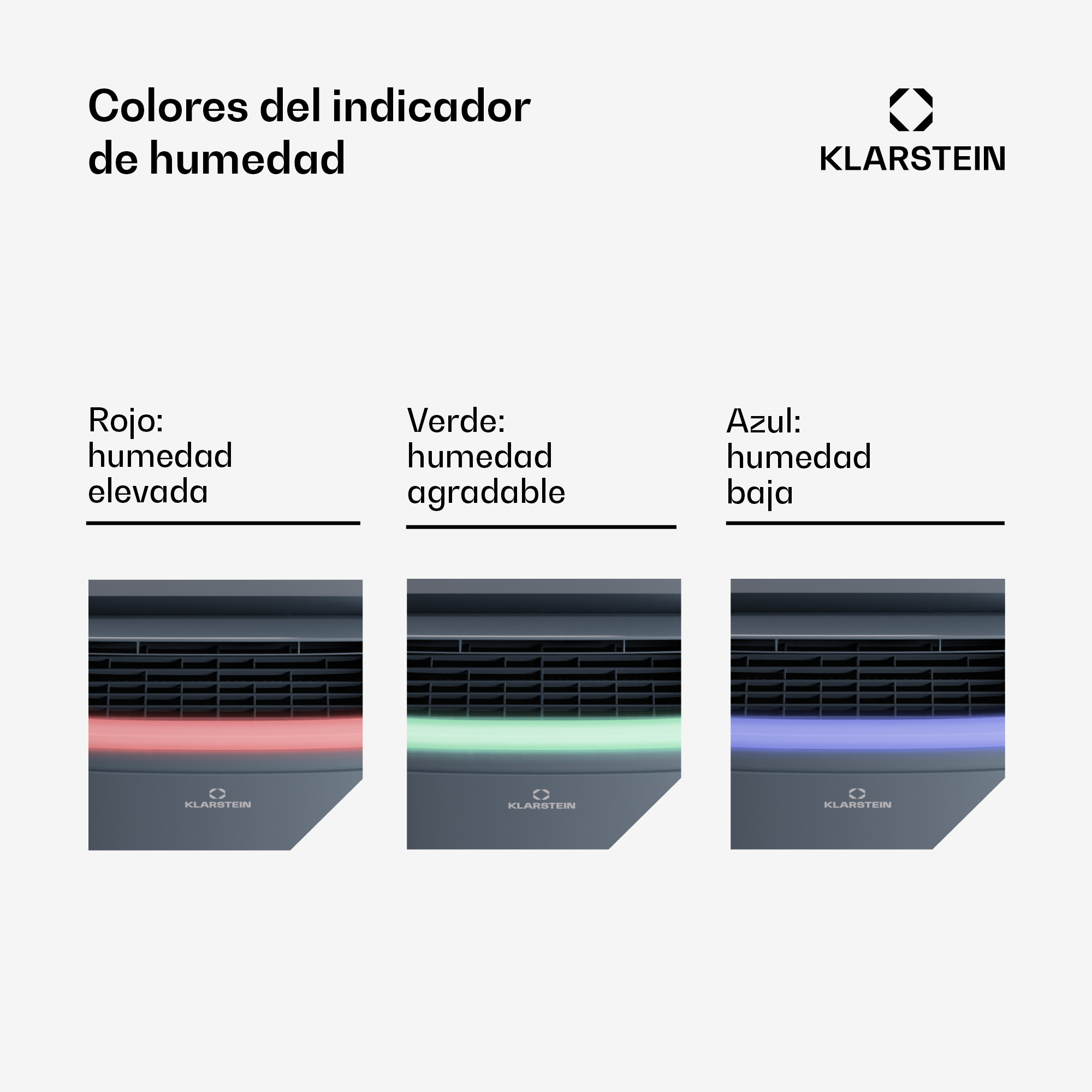 L'immagine mostra i colori dell'indicatore di umidità: rosso per alta, verde per confortevole e blu per bassa umidità.
