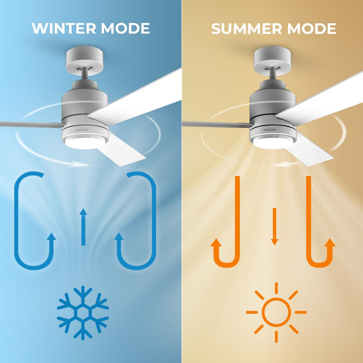 Obraz przedstawia wentylator sufitowy z ilustracjami trybów 'Zima' i 'Lato'. Niebieskie tło z płatkiem śniegu i strzałkami oraz pomarańczowe słońce ze strzałkami.