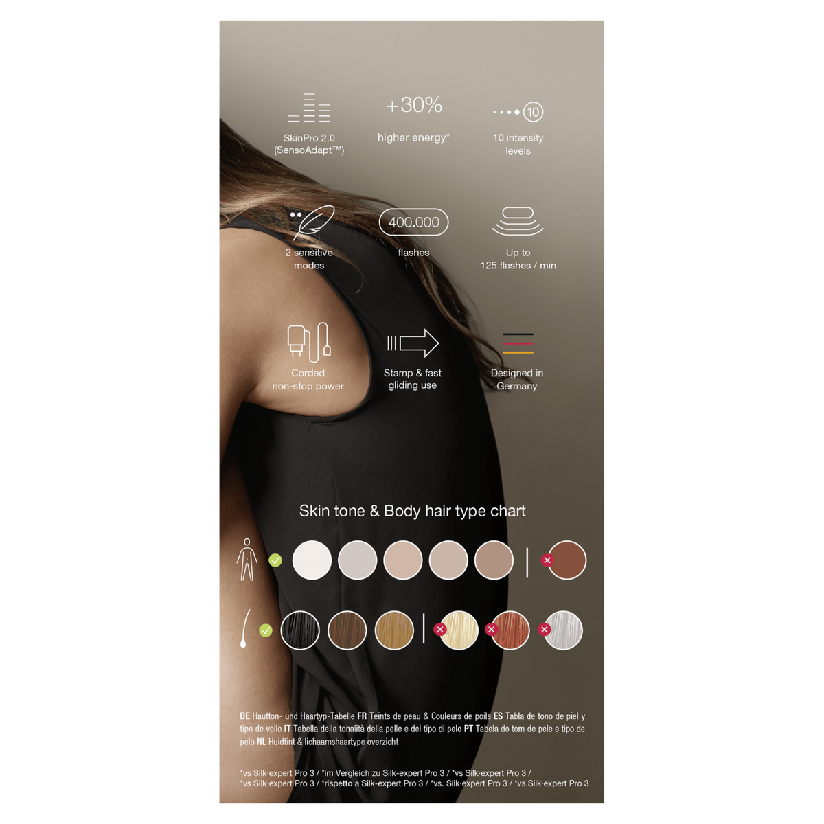 Obraz przedstawia kobietę z informacjami o produkcie. Tekst zawiera: Wykres odcieni skóry, 400 000 błysków, zaprojektowano w Niemczech.