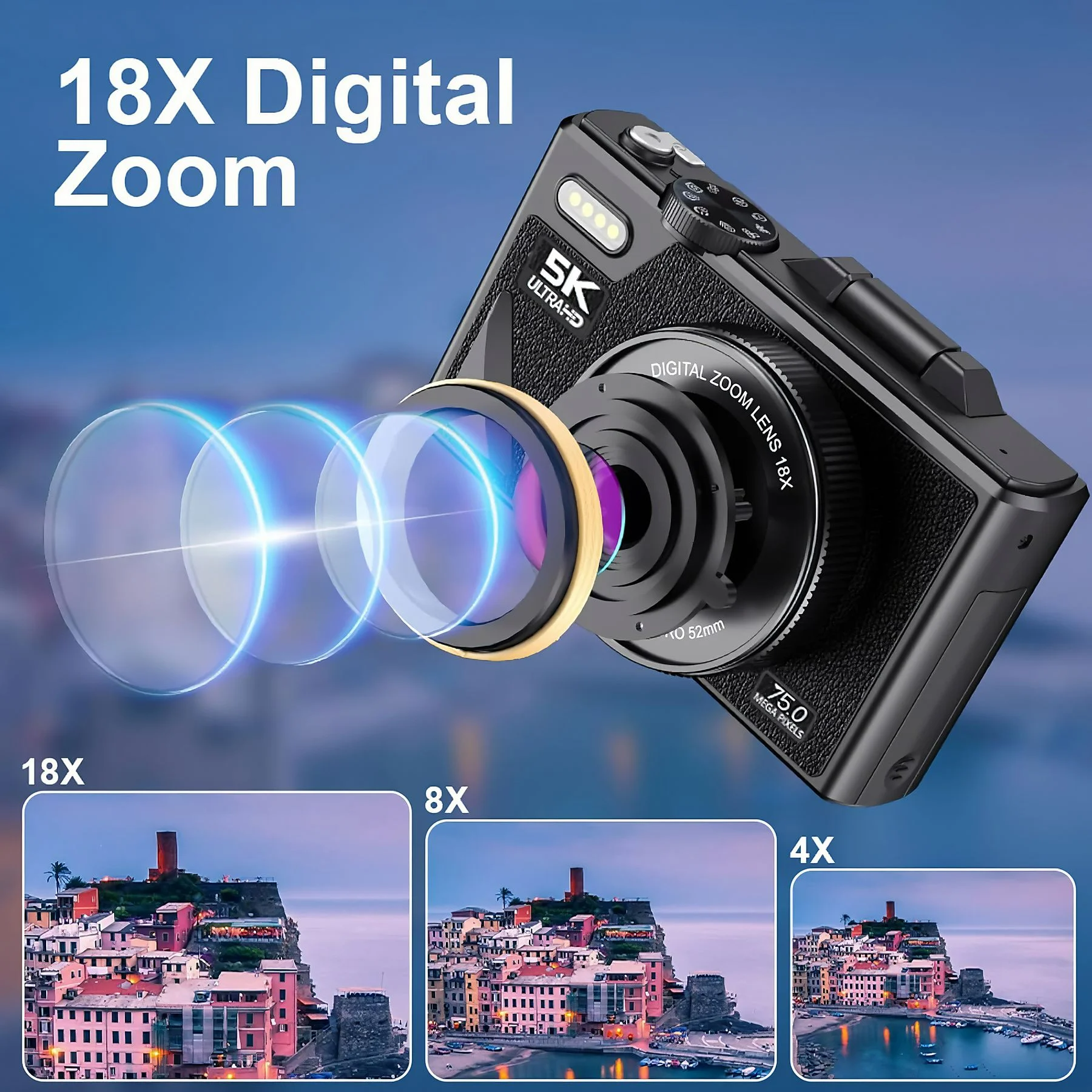 Eine Digitalkamera mit Objektiv, Zoomeffekt und 3 Beispielbildern mit unterschiedlichen Zoomstufen: 18x, 8x und 4x.