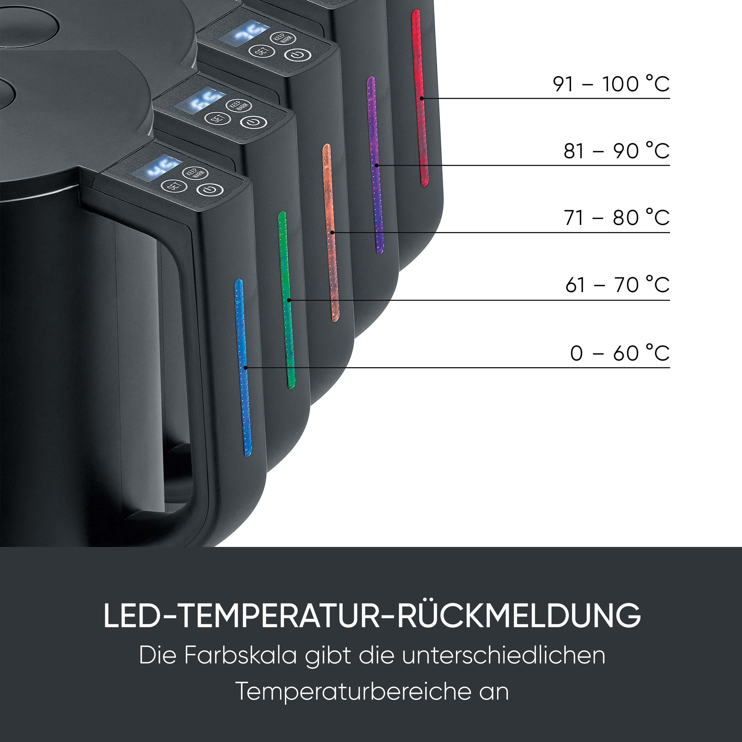 Close-up van een zwart apparaat met temperatuurindicatoren in verschillende kleuren.