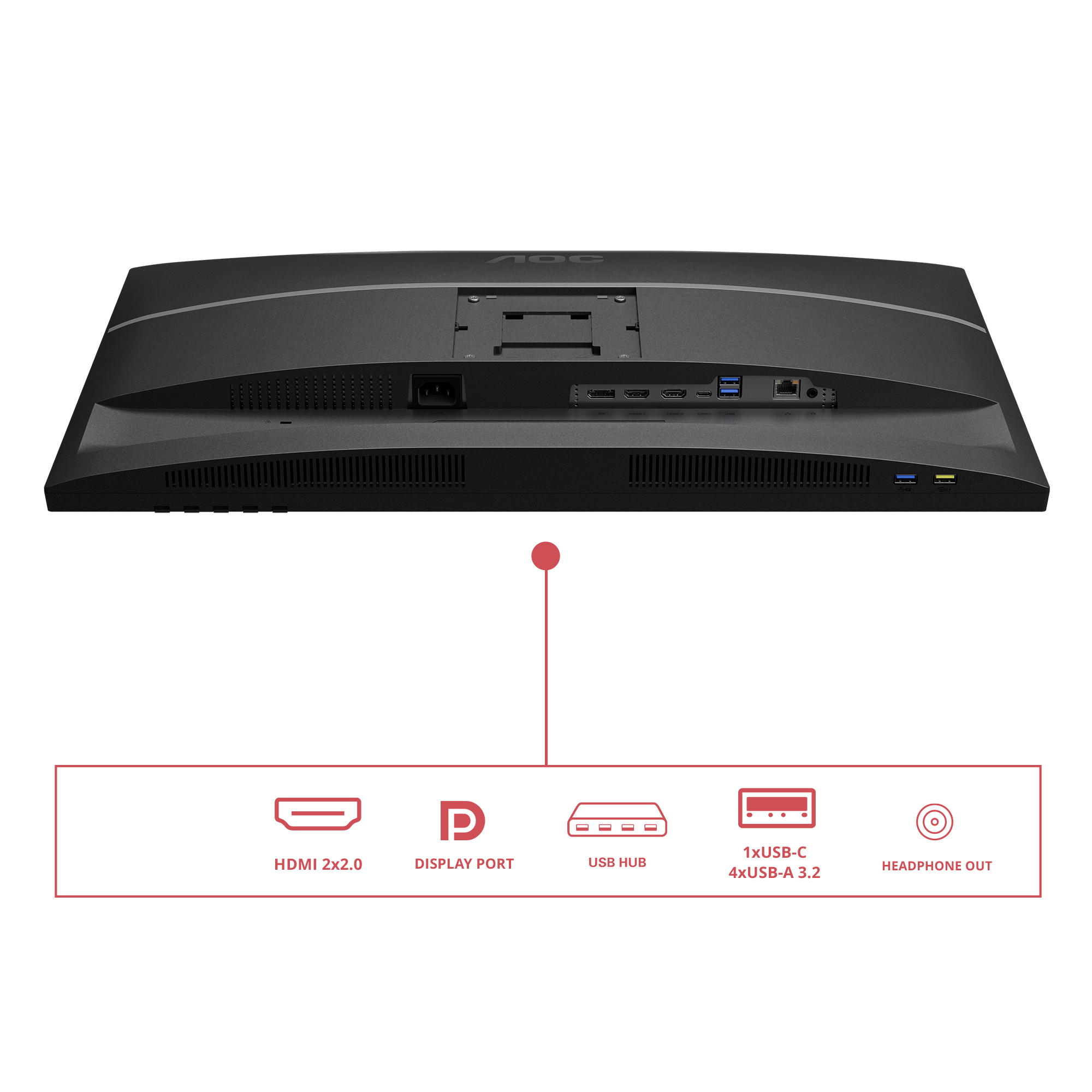 Rückansicht eines schwarzen Computermonitors. Anschlüsse: HDMI, DisplayPort, USB-Hub, USB-C, USB-A und Kopfhörerausgang.