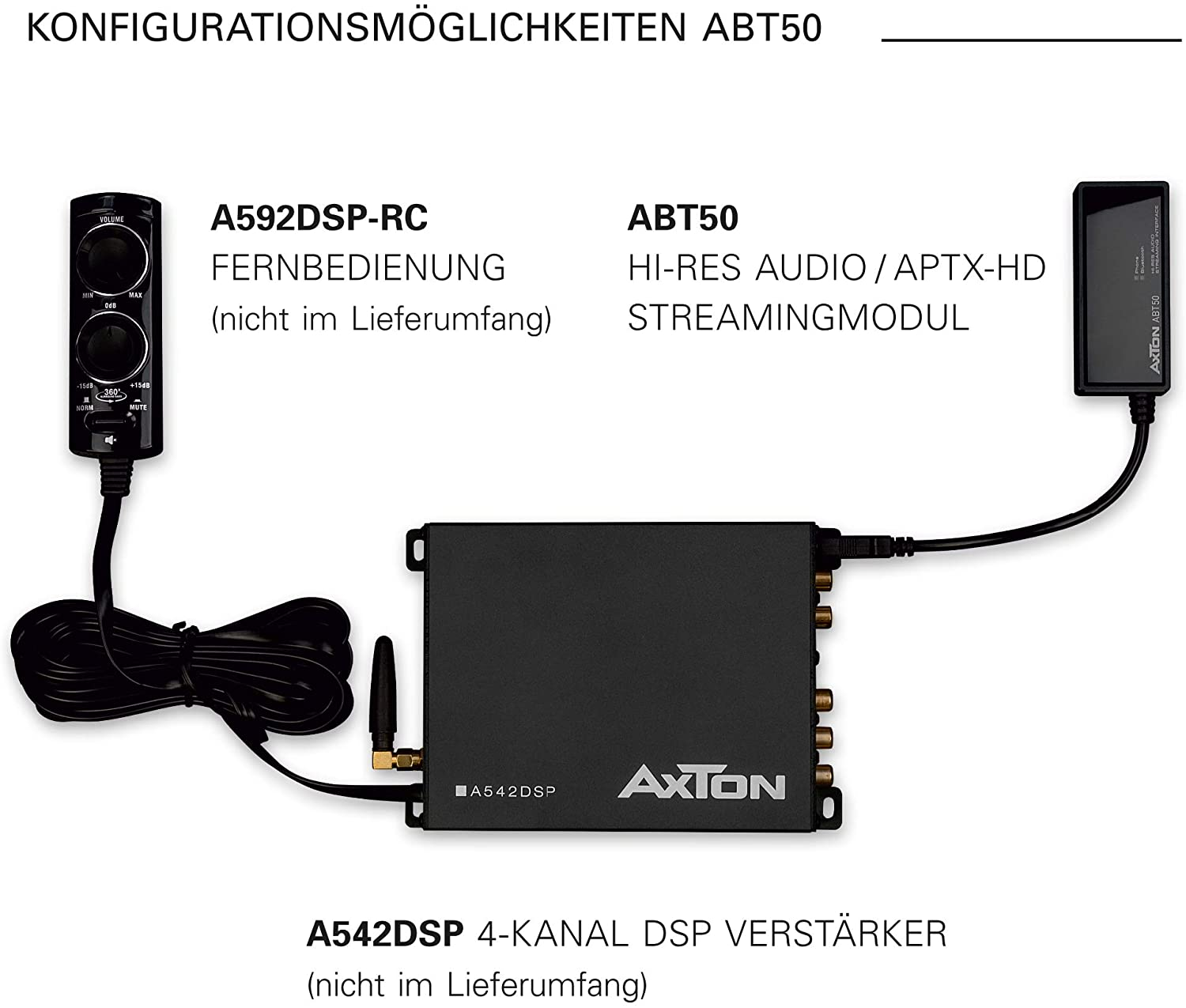 Diagramm von Audiokomponenten: Fernbedienung, Streaming-Modul und Verstärker, alle schwarz auf weißem Hintergrund.
