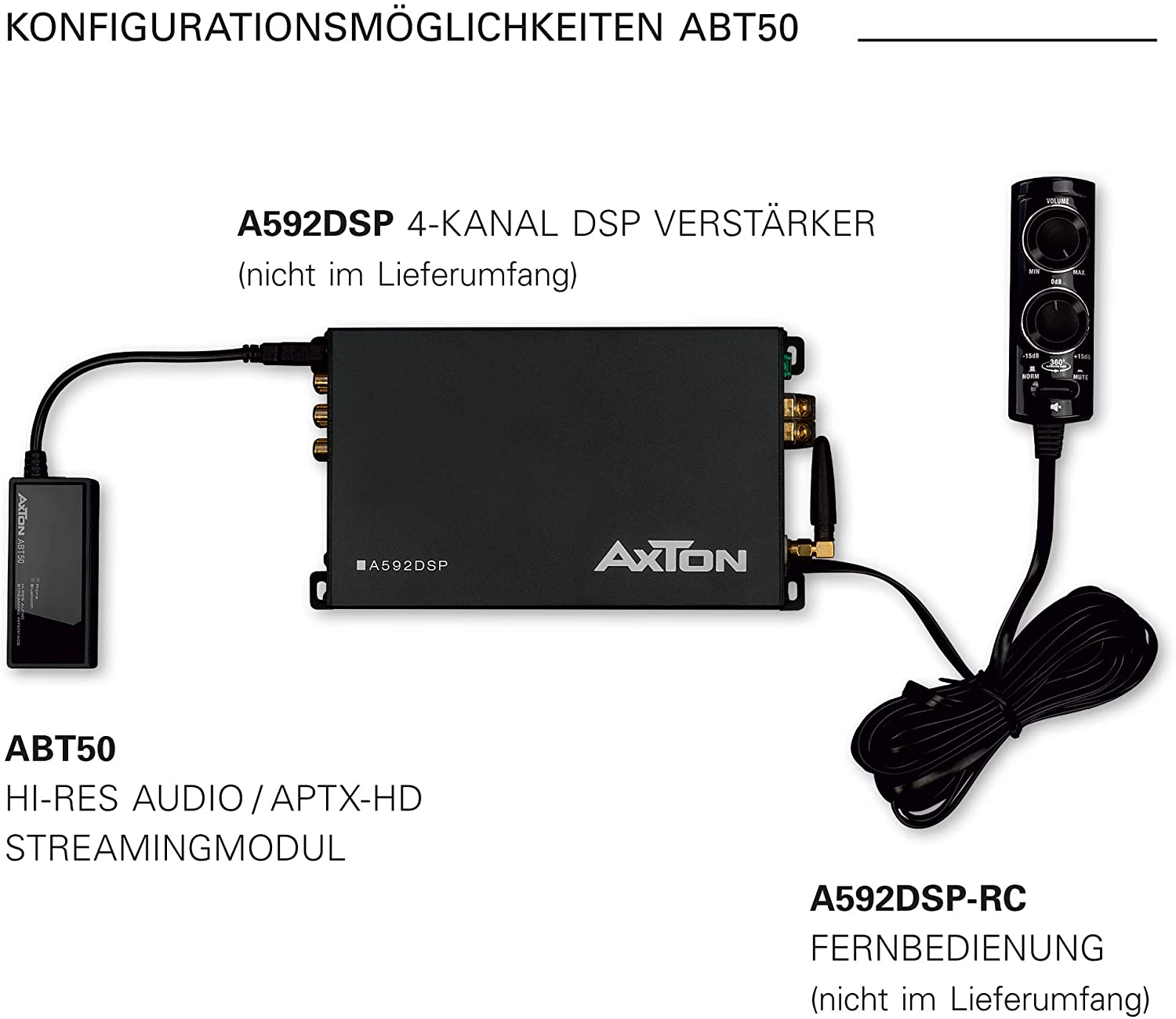 Das Bild zeigt Audiokomponenten: A592DSP, ABT50 und A592DSP-RC. Text weist auf Hi-Res-Audio- und Streaming-Module hin.