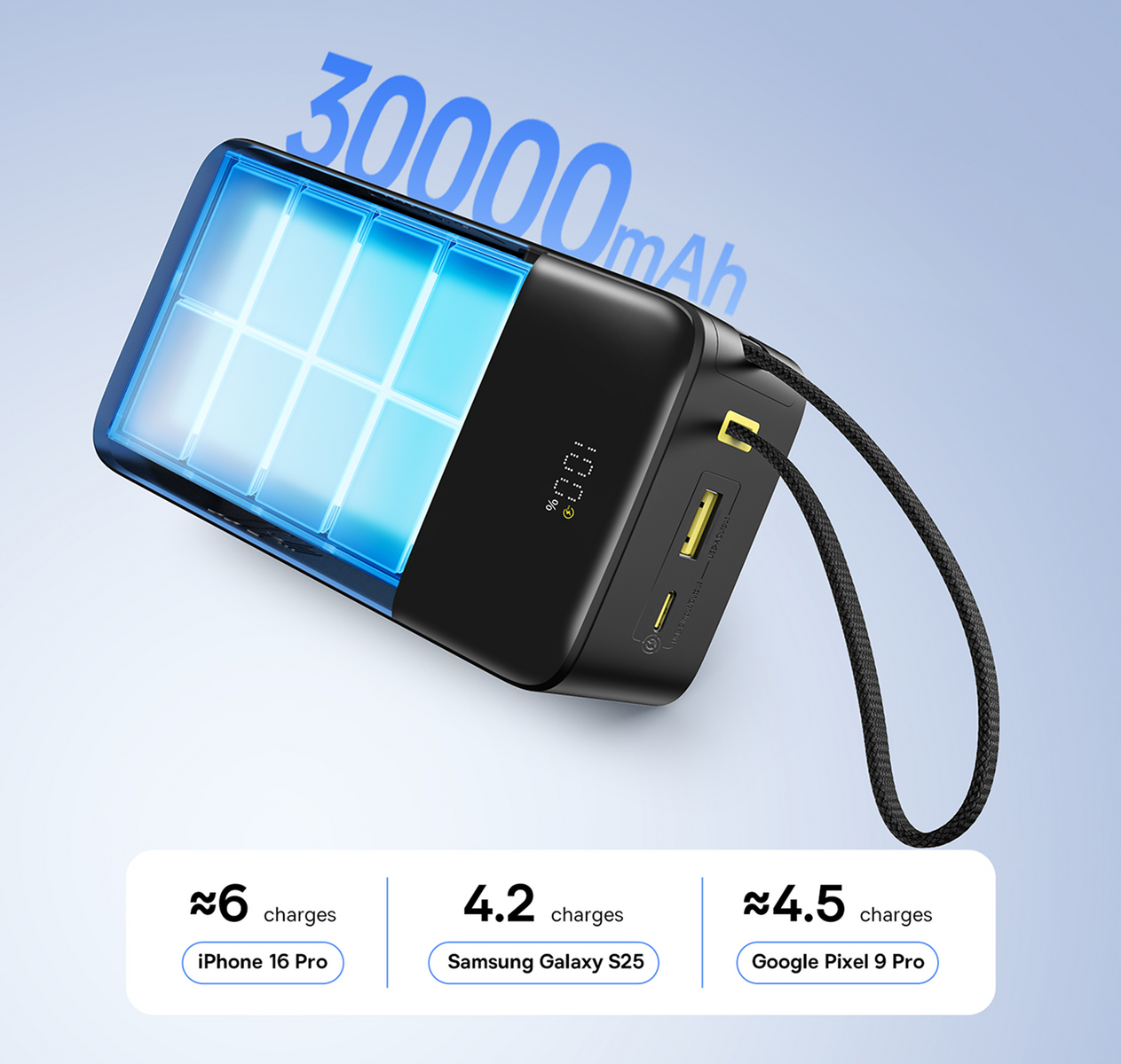 Power bank nera con sezione illuminata blu, che mostra il 100% e 30000mAh. Mostra le ricariche approssimative per iPhone, Samsung e telefoni Google.