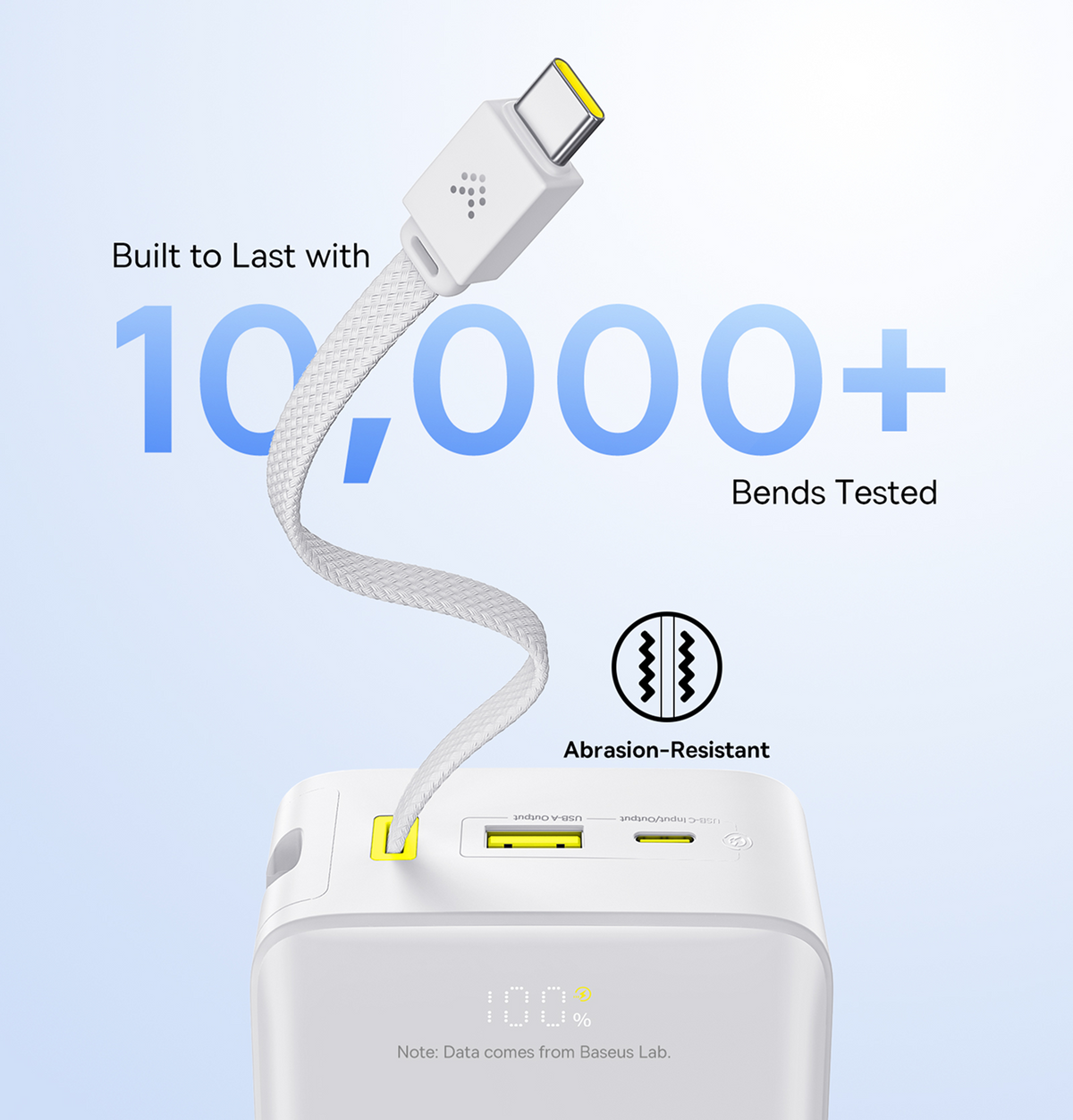 Cavo USB-C bianco collegato a un power bank bianco. Il testo indica '10.000+ piegature testate' e 'Resistente all'abrasione'.