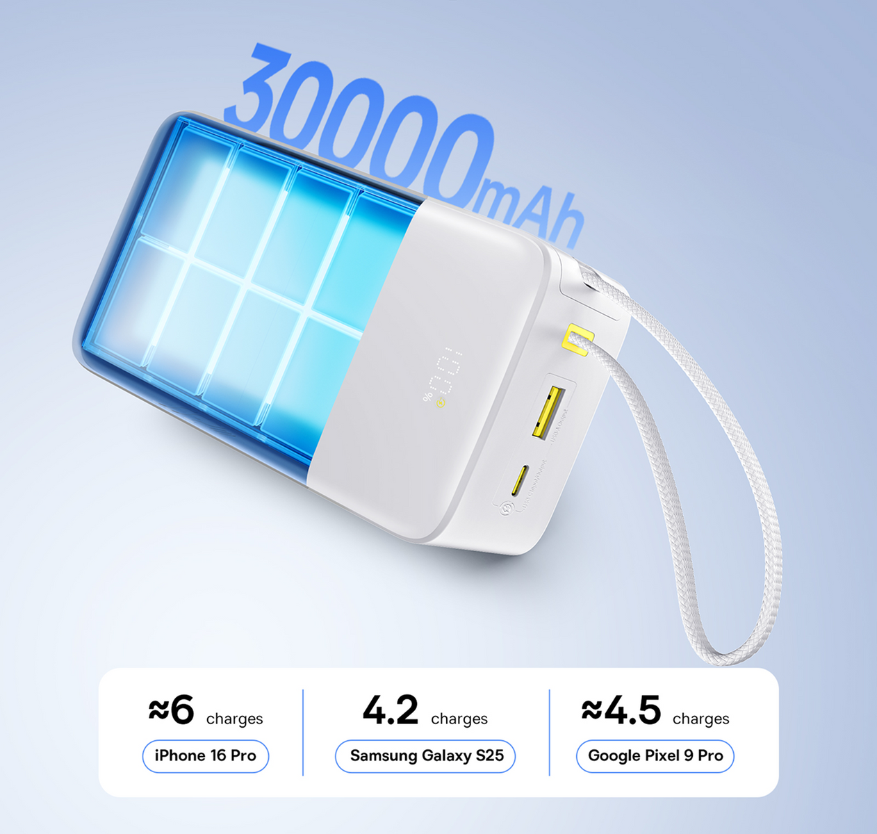 Power bank bianca con dettagli blu, 30000mAh. Mostra la capacità di carica per iPhone 16 Pro, Samsung S25 e Google Pixel 9 Pro.
