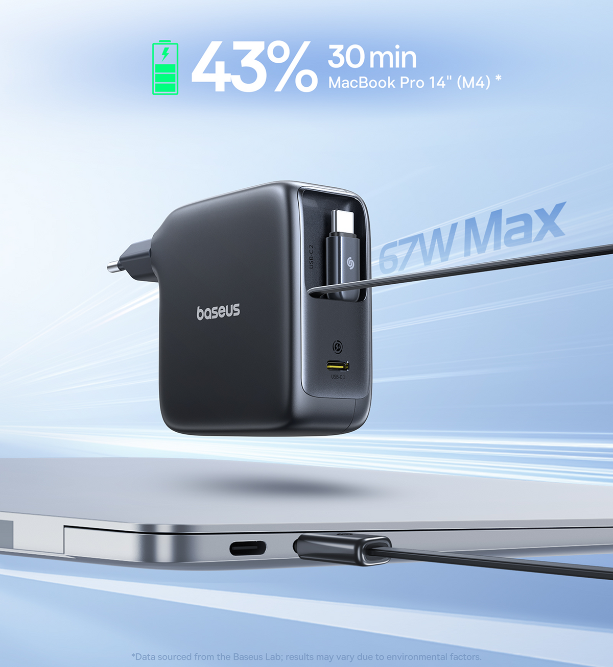 Un caricabatterie Baseus è collegato a un MacBook. Il caricabatterie mostra il 43% di carica e 67 W max. Un cavo si collega.