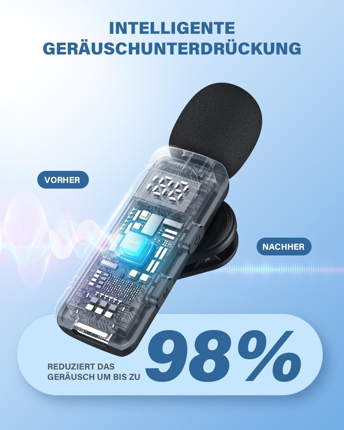 Das Bild zeigt ein Mikrofon mit Innenansicht, das seine Rauschunterdrückungsfähigkeiten hervorhebt, mit einer Reduzierung von 98 %.