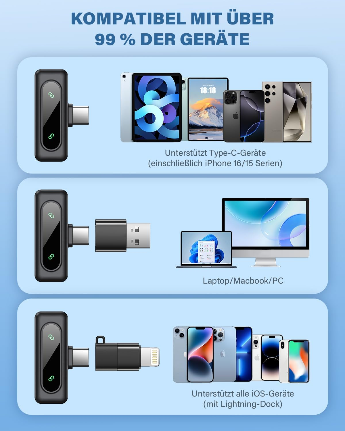 Das Bild zeigt die Kompatibilität mit Geräten, einschließlich Handys, Tablets und Laptops.