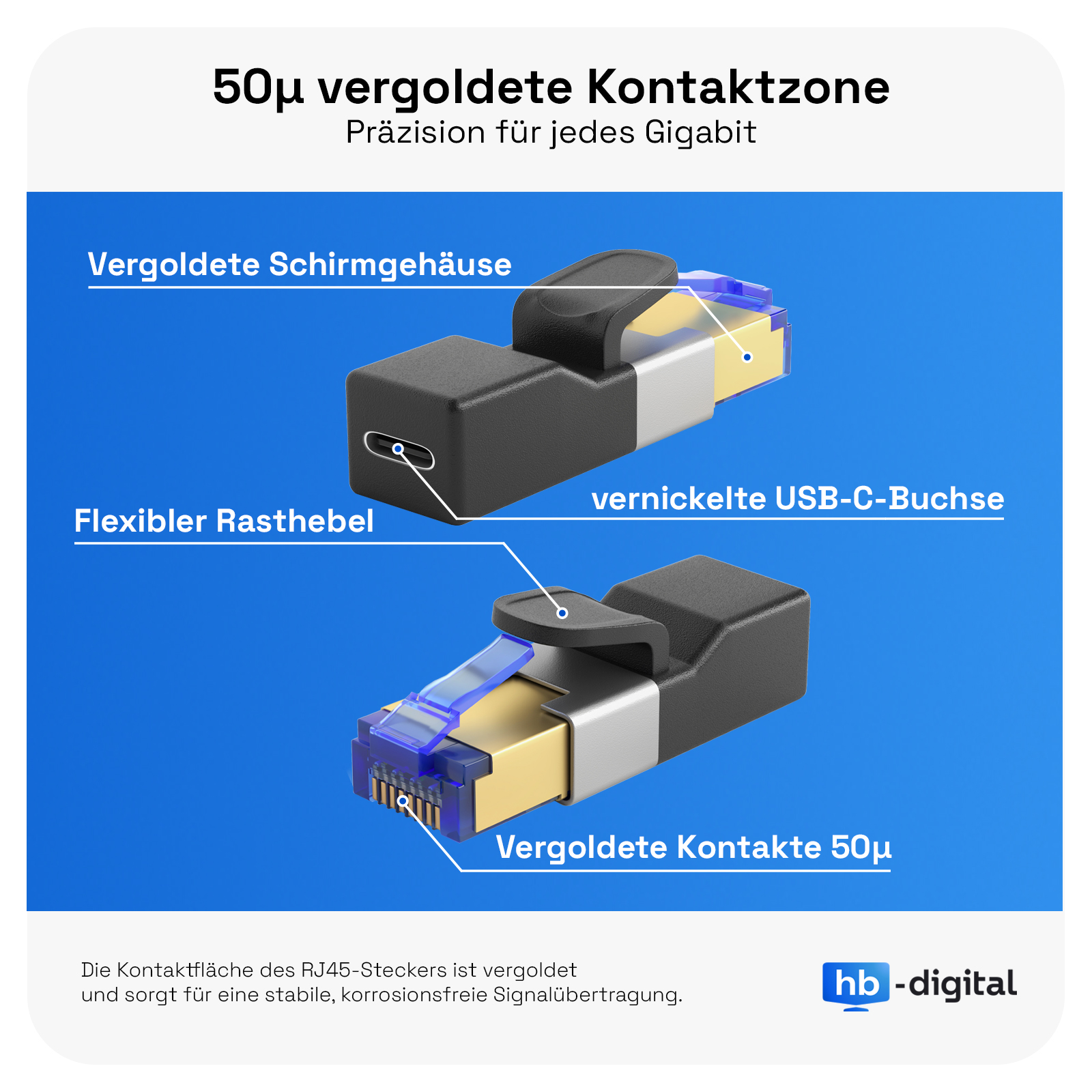 Das Bild zeigt zwei RJ45-Stecker mit vergoldeten Kontakten und Abschirmung, USB-C-Anschlüssen und Beschriftungen.