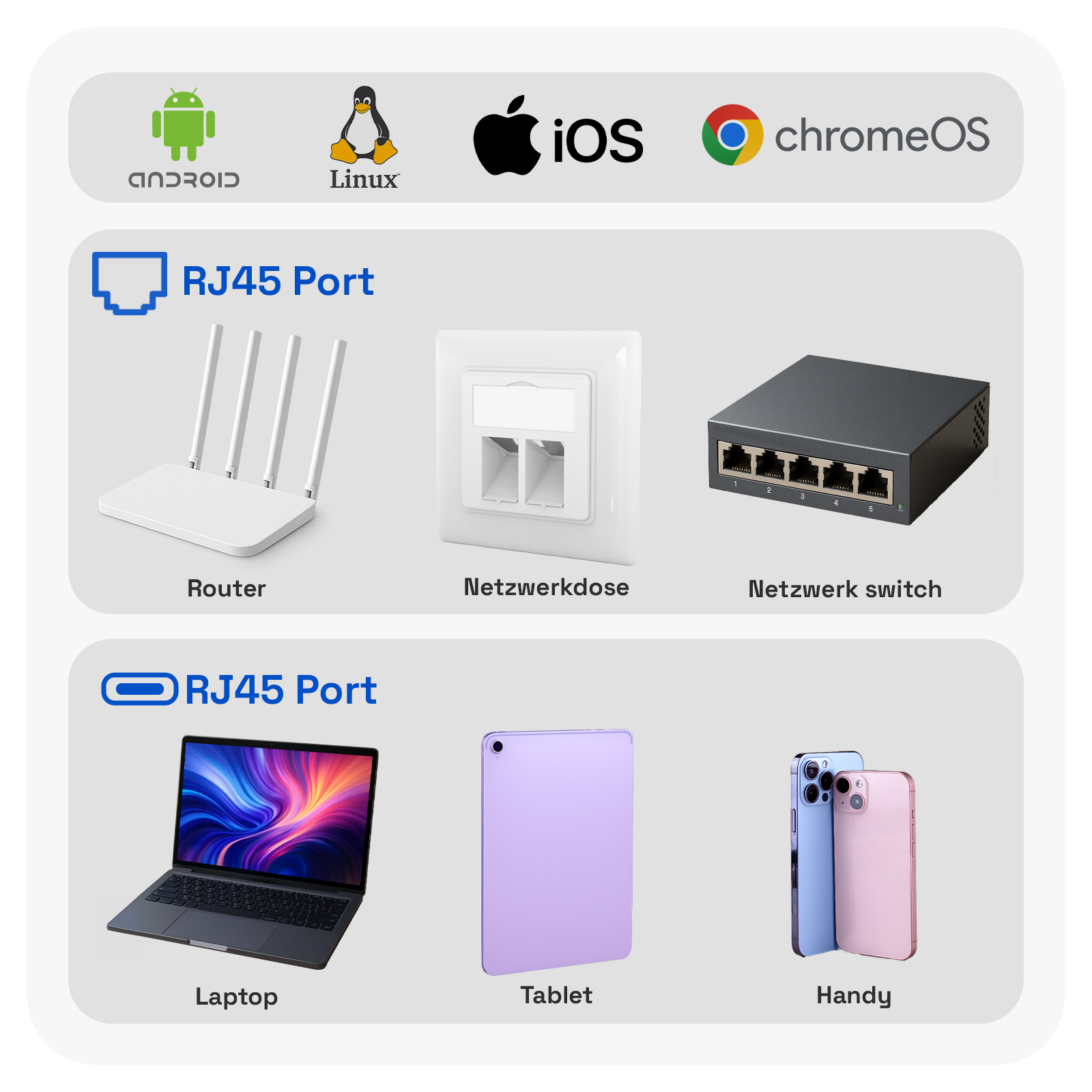 Das Bild zeigt Router, Netzwerk-Switch, Laptop, Tablet und Smartphones. Logos von Android, Linux, iOS und Chrome OS sind ebenfalls sichtbar.