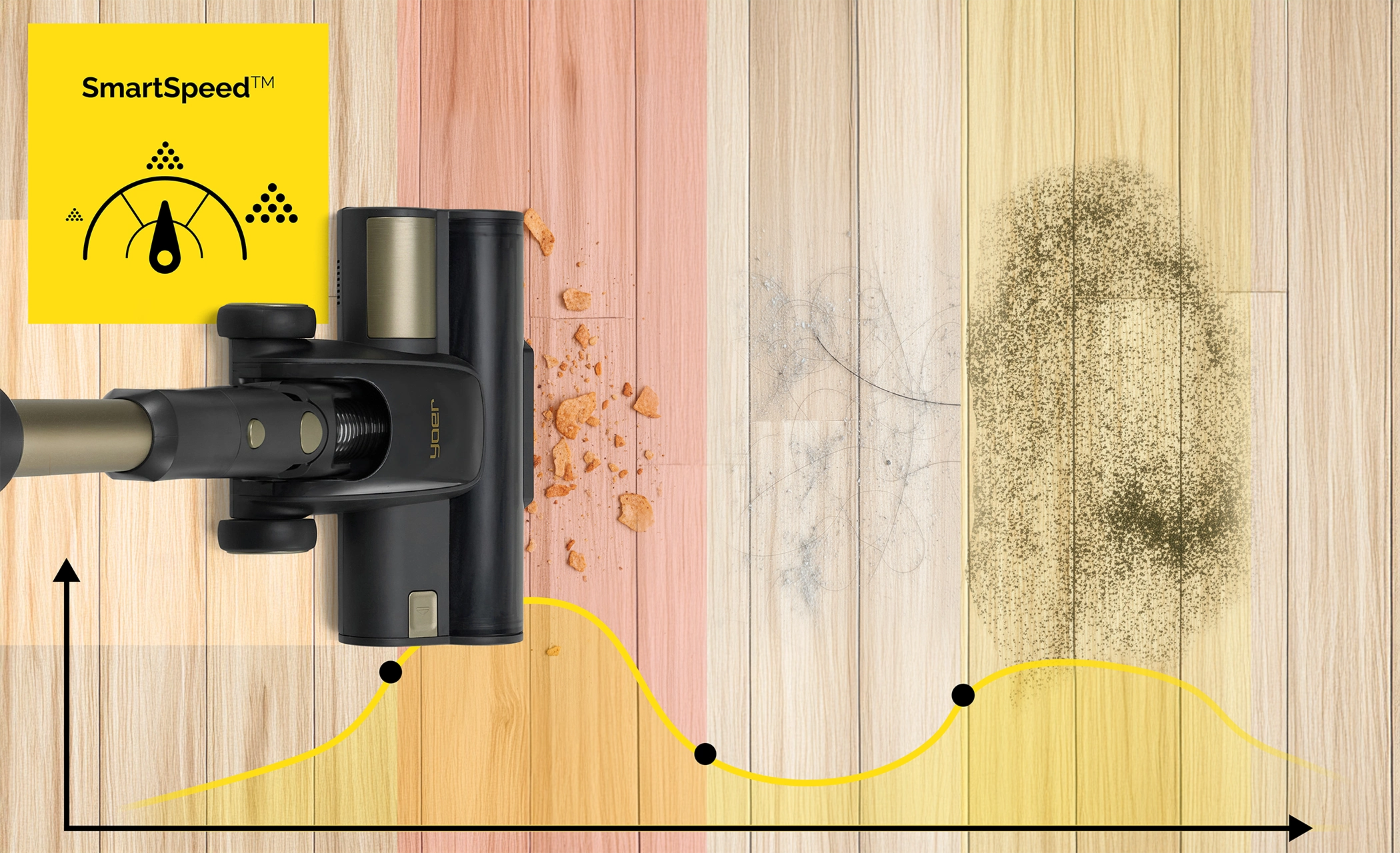 Odkurzacz na drewnianej podłodze. Żółte logo SmartSpeed. Kurz i zanieczyszczenia są czyszczone stopniowo. Żółta linia pokazuje wydajność.