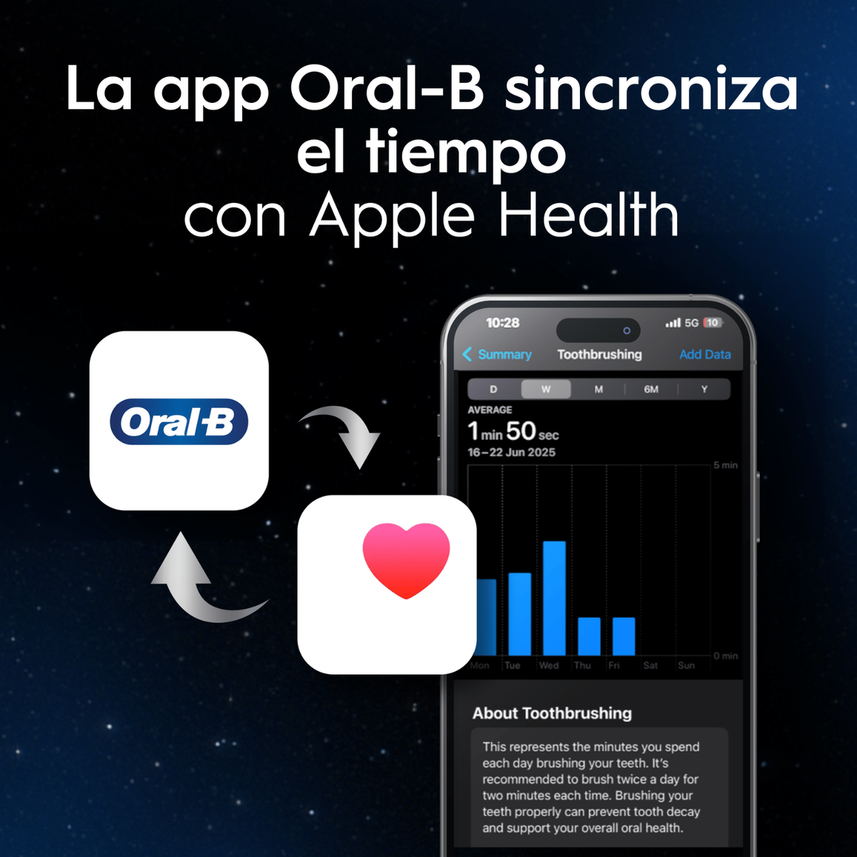 L'app Oral-B si sincronizza con Apple Health. Mostra il tempo di spazzolatura su schermo, con un'icona a cuore e il logo Oral-B.