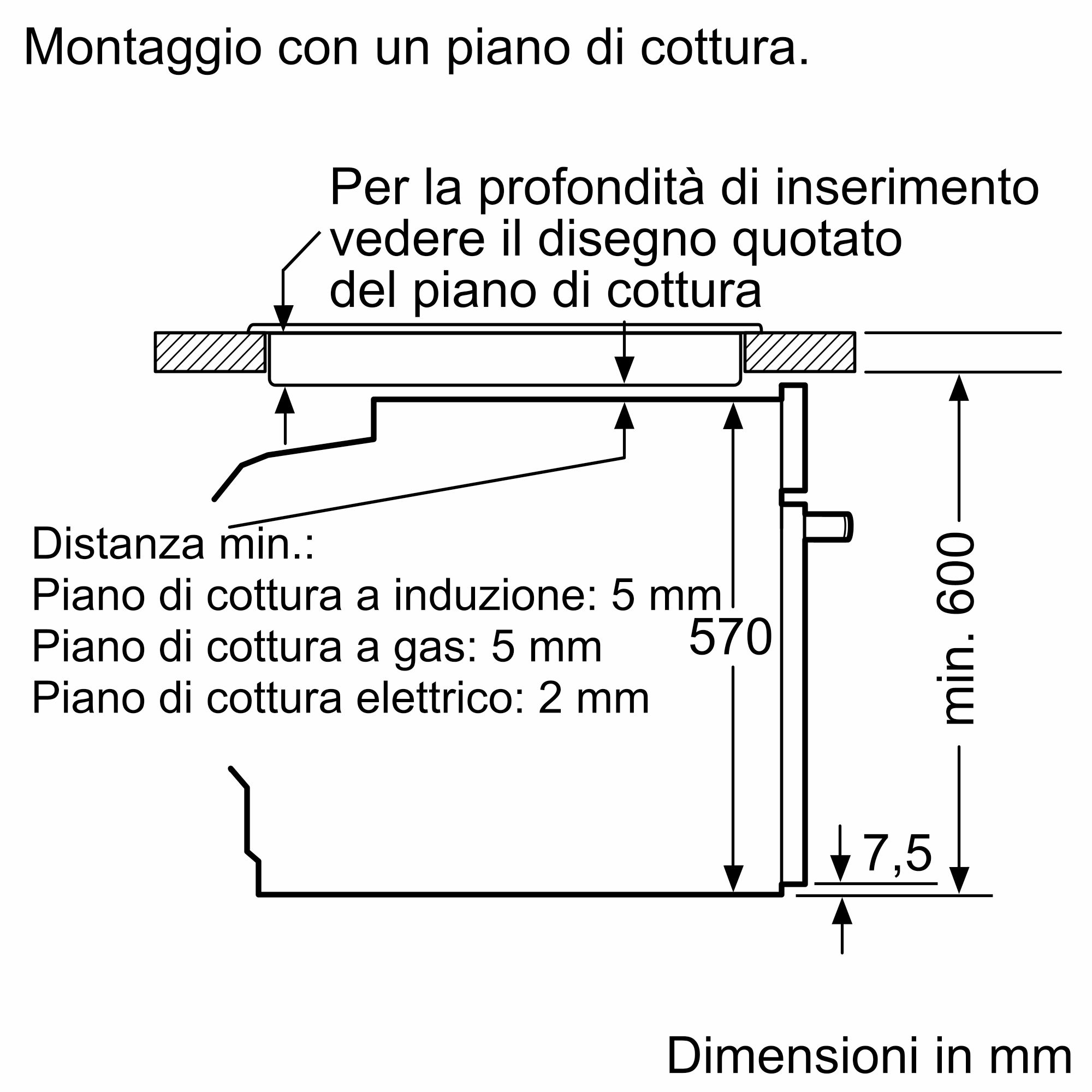 Diagram met installatiematen voor een kookplaat, inclusief minimale afstanden en maten in millimeters.