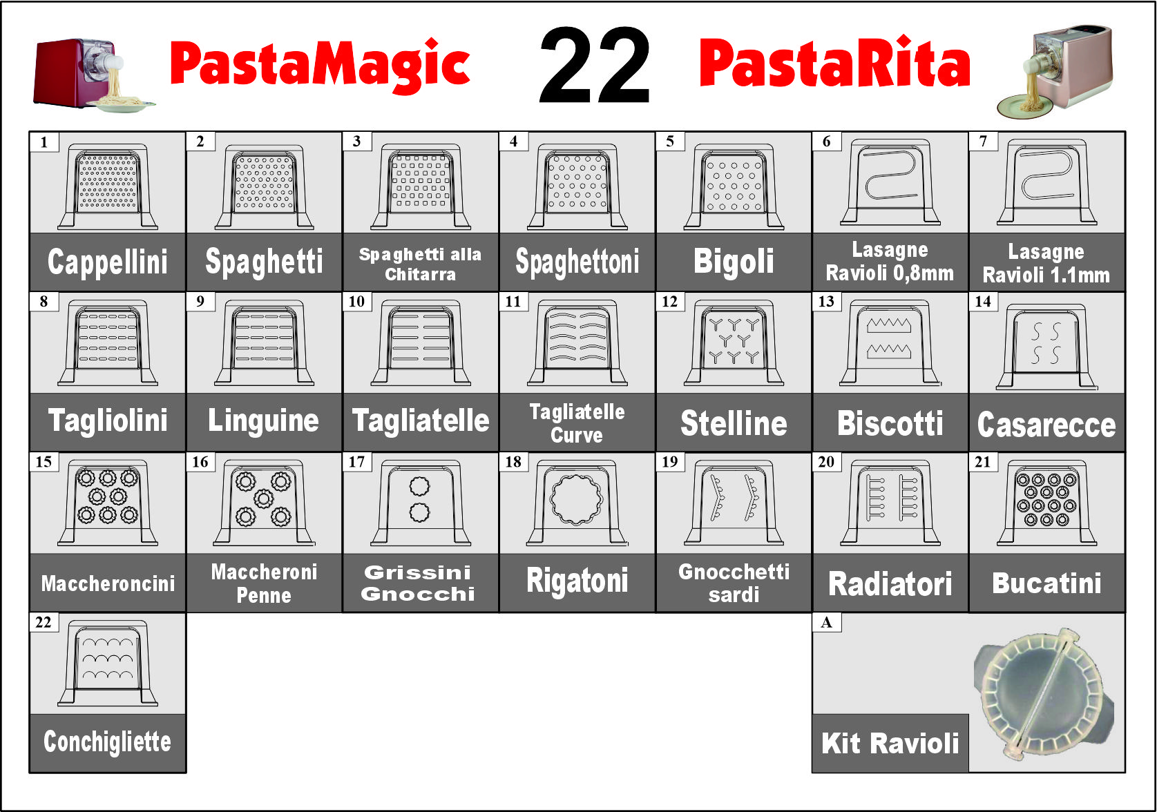 Un foglio prodotto con nomi e immagini di pasta. I marchi PastaMagic e PastaRita sono visibili e il numero 22 è in evidenza.