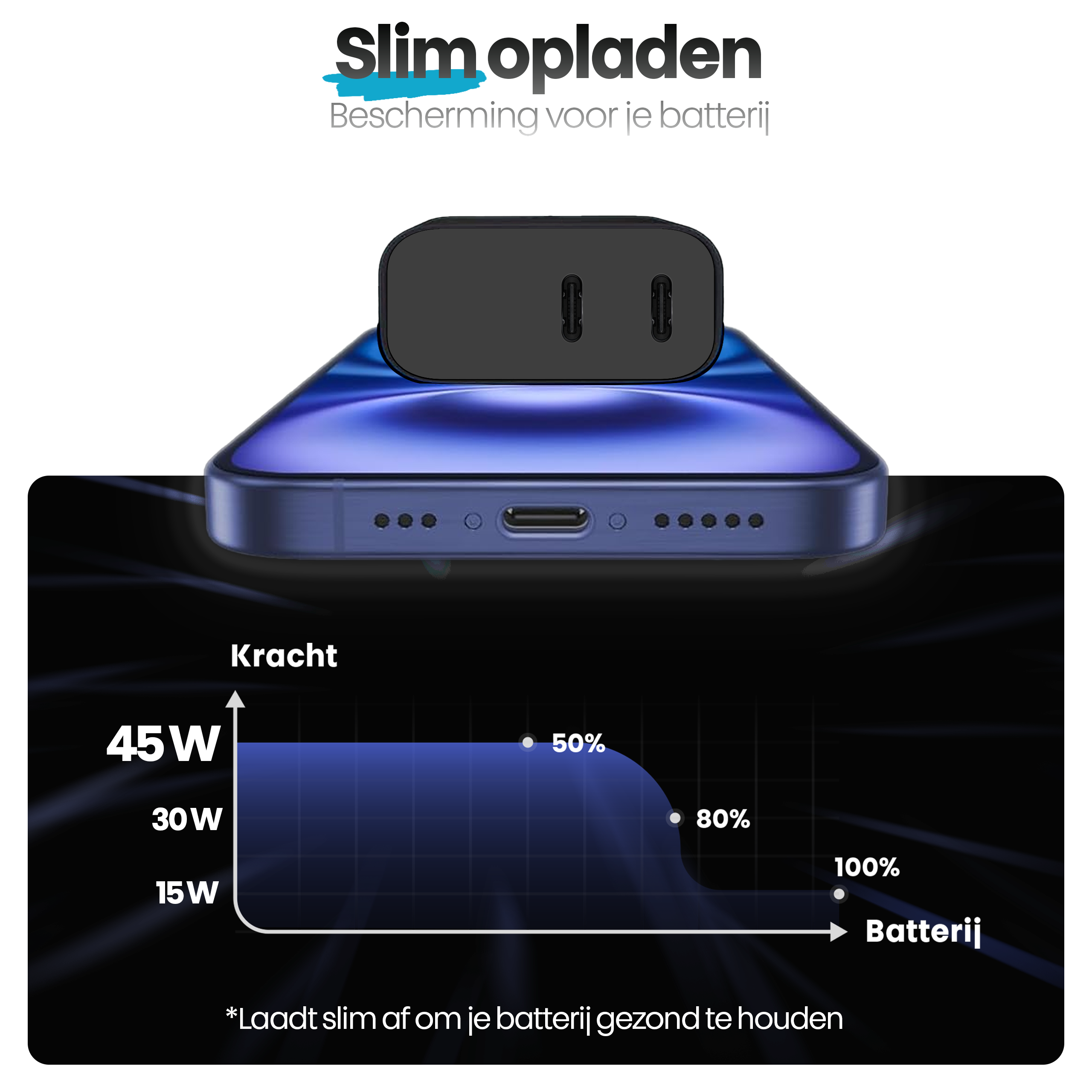 Afbeelding toont een telefoon die wordt opgeladen. Een oplader bevindt zich boven de telefoon. Een grafiek toont batterijlaadniveaus.