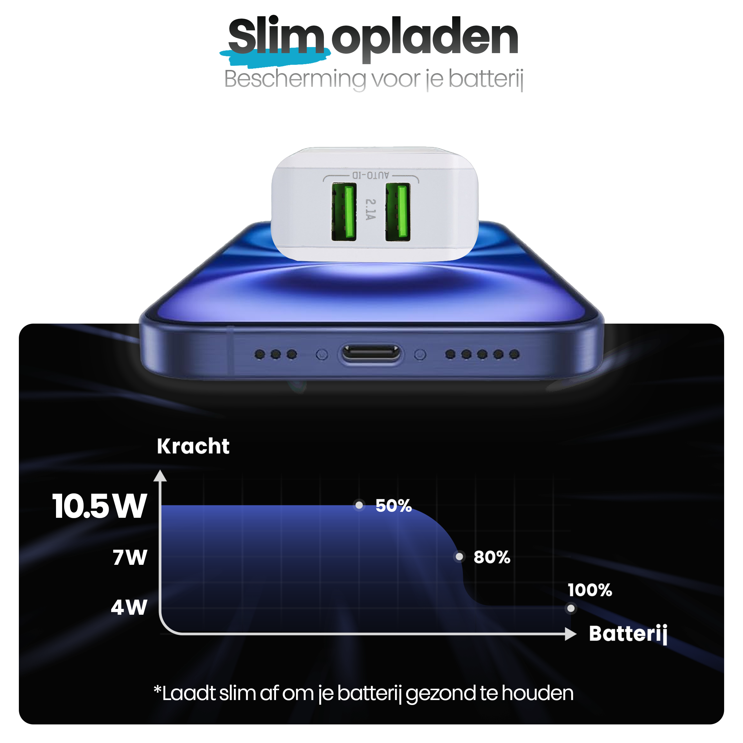 Een telefoon die oplaadt, met een witte oplader erop. Een grafiek toont het opladen van de batterij van 50% naar 100%.