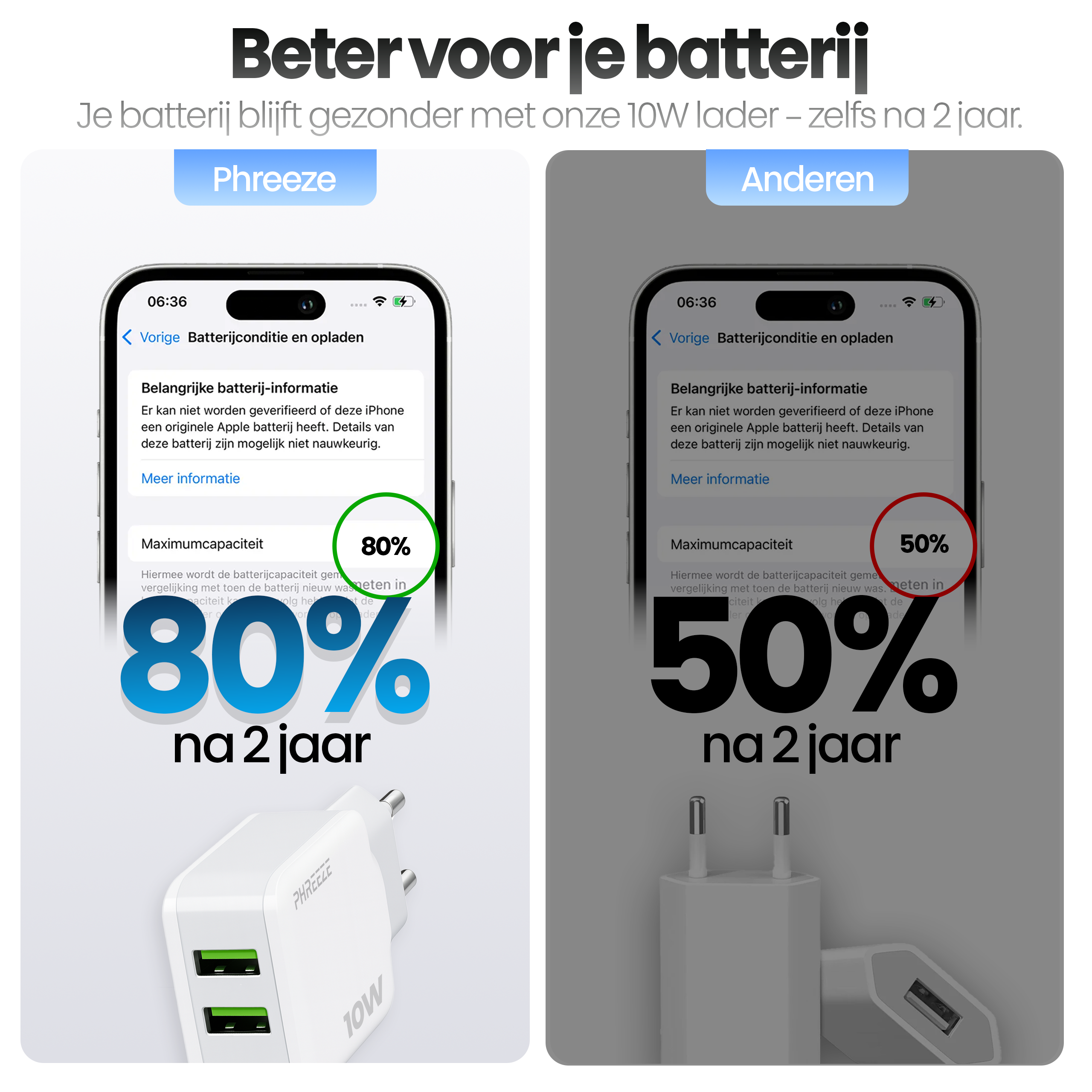 Afbeelding toont twee telefoons met batterijcapaciteitsinfo, één op 80% en een andere op 50% na 2 jaar, met opladers.