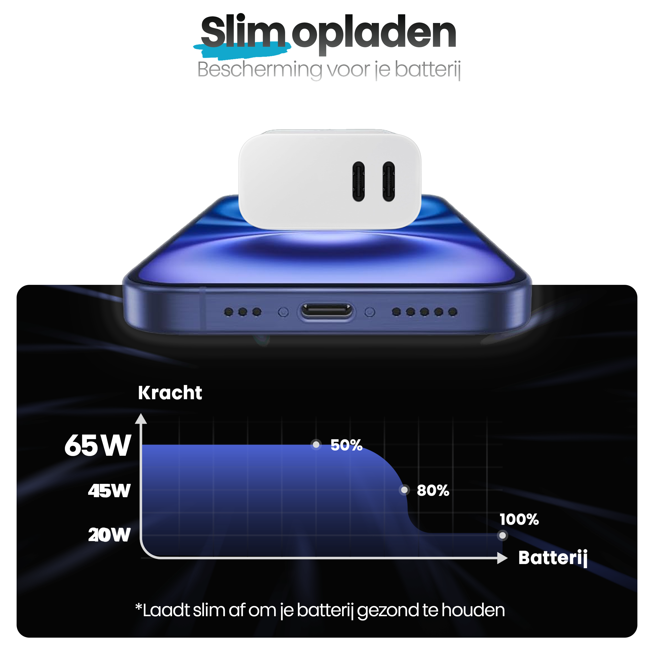 Een telefoon en oplader afgebeeld. Grafiek toont laadniveaus. Tekst luidt 'Slim opladen' en 'Bescherming voor je batterij'.