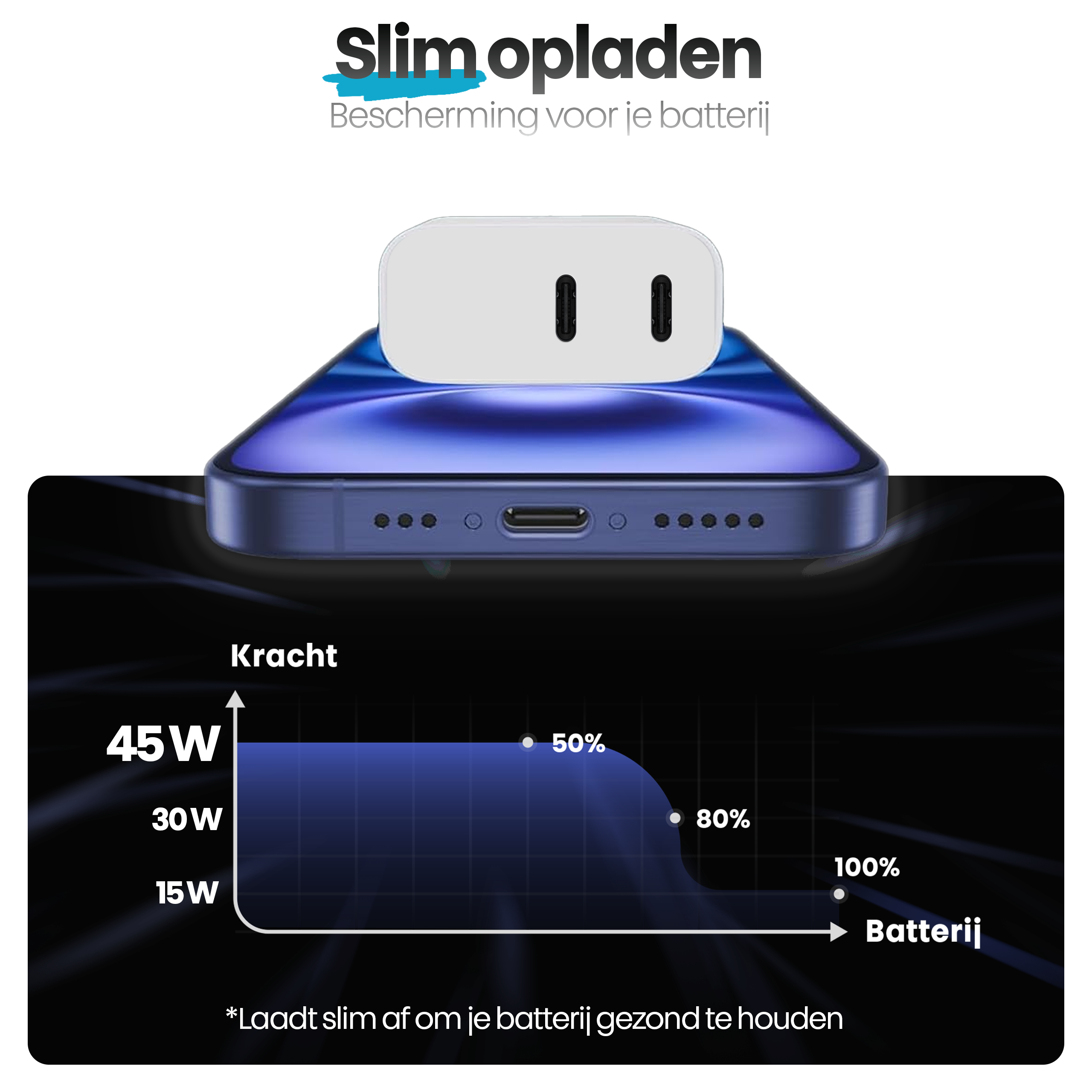 Afbeelding toont telefoon met oplader. Grafiek toont batterij opladen met percentages. Tekst luidt 'Slim opladen'.