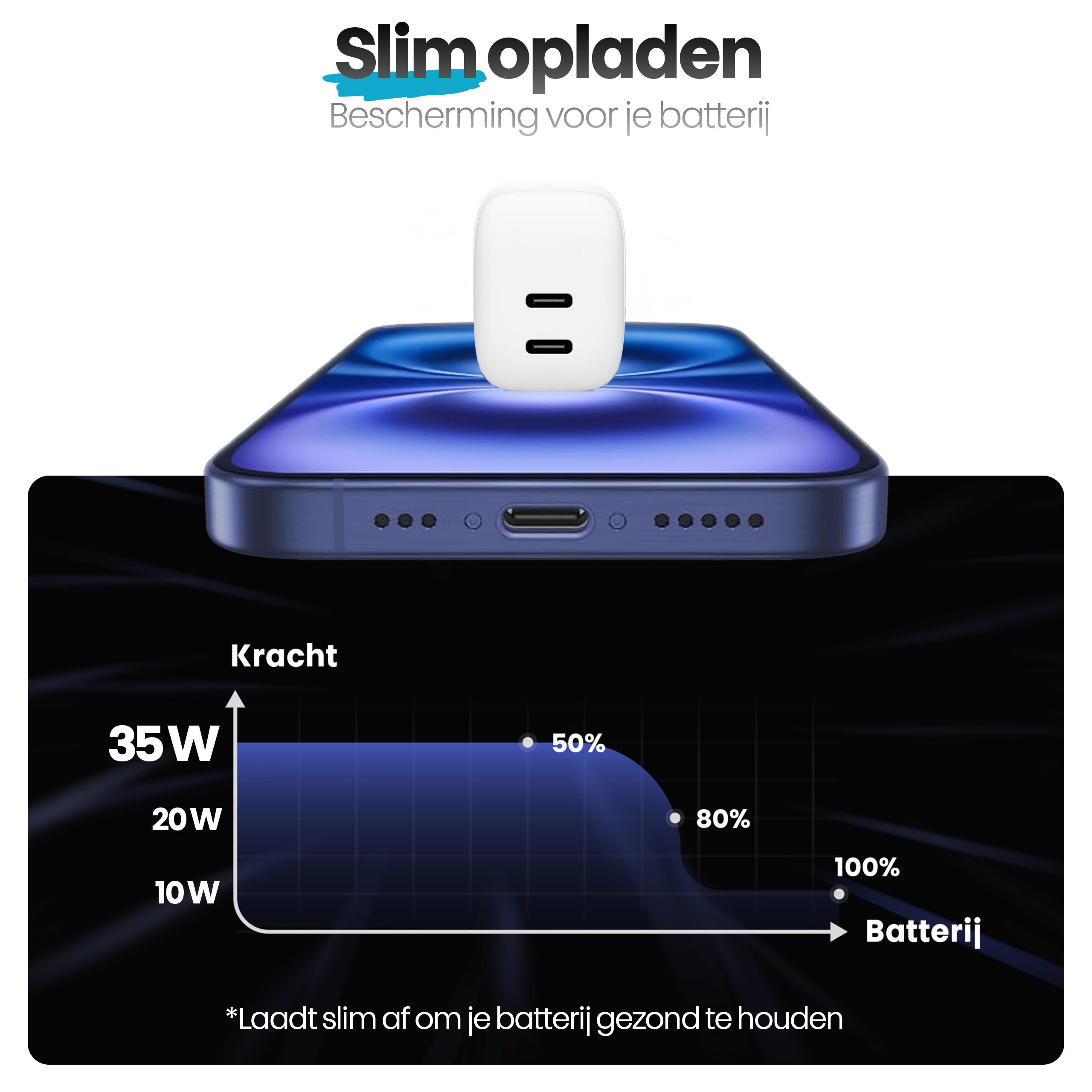 De afbeelding toont een telefoon die wordt opgeladen. Een witte oplader is aangesloten op de telefoon, met een grafiek die de laadniveaus weergeeft.
