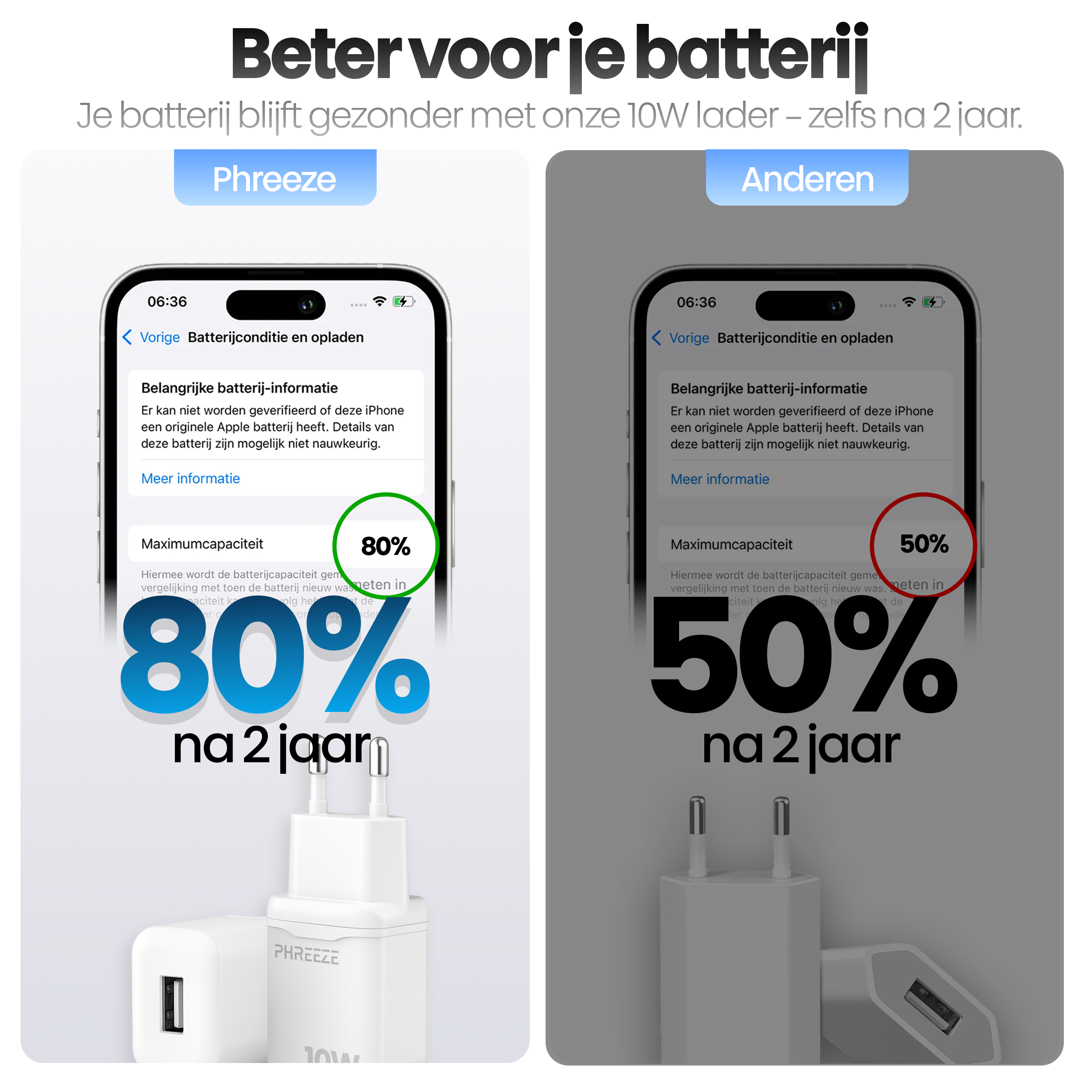 Afbeelding toont twee telefoonschermen, één met 80% batterij, de andere met 50%. Opladers onderaan.
