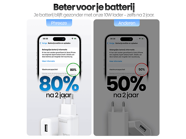 Security-01 USB-oplader 5V 2A 10W – Universele Voeding Voor IP-camera's, Tablets, Smartphones En Meer