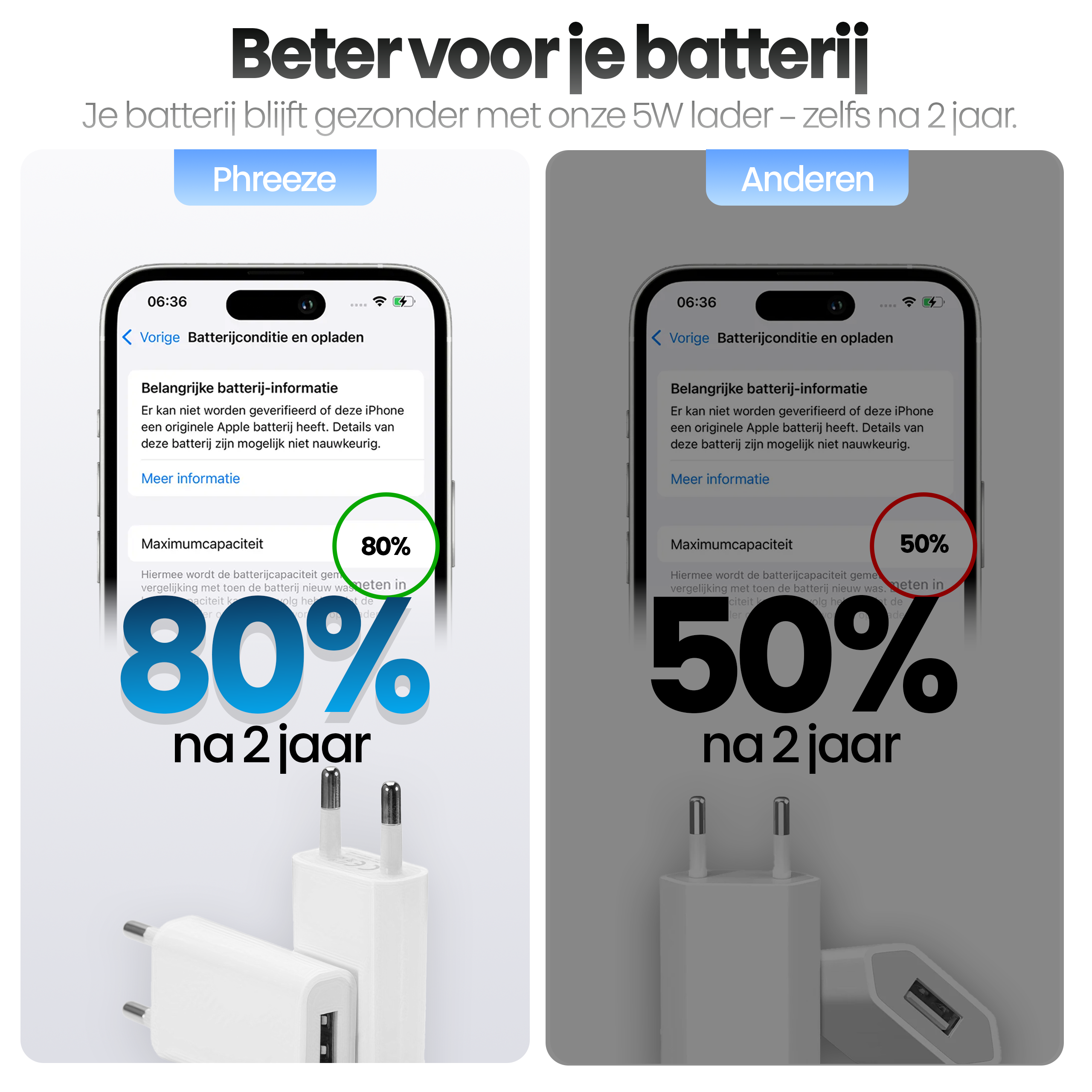 Afbeelding toont twee telefoons met batterij-info. Eén toont 80% capaciteit na 2 jaar, de andere 50%.