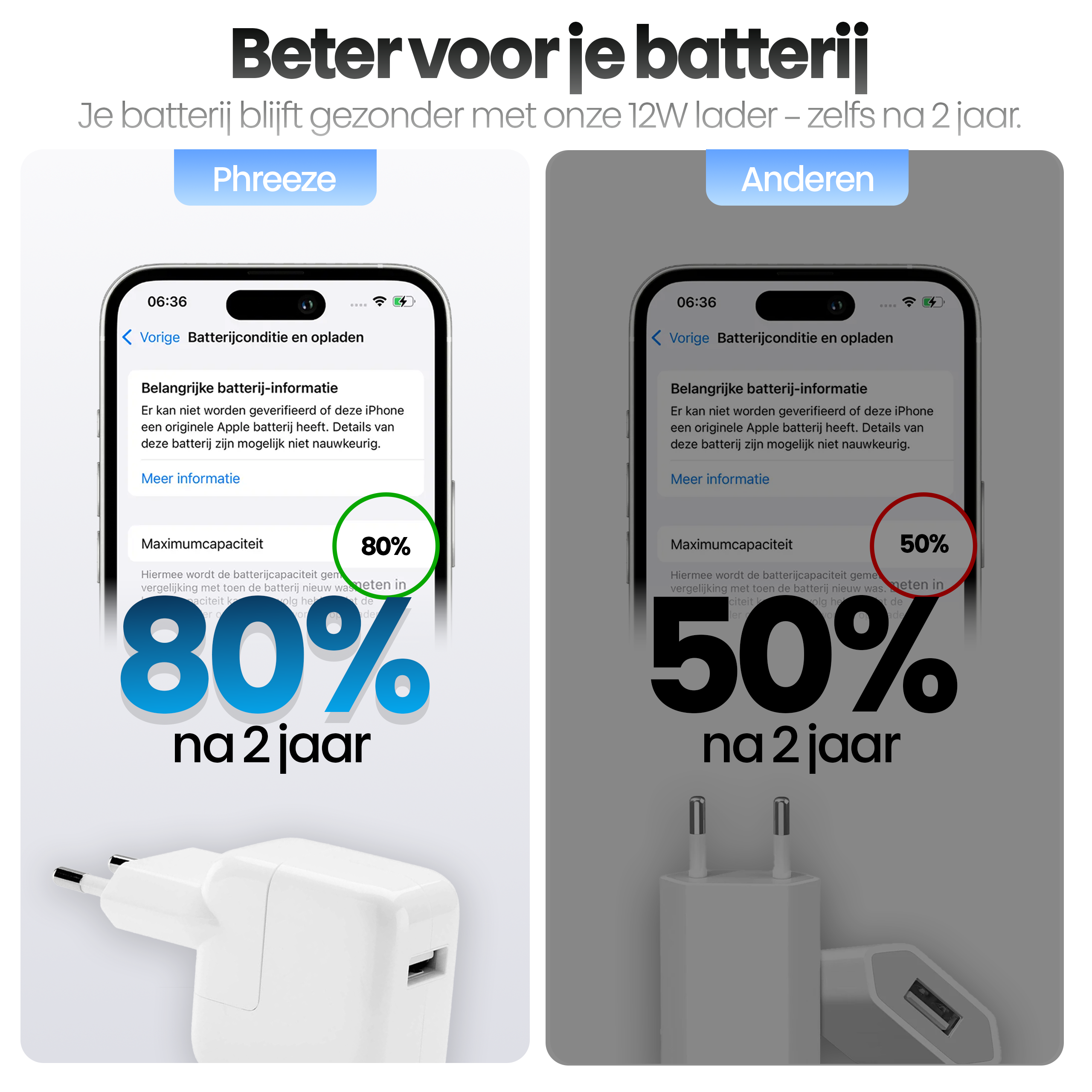 Afbeelding toont twee telefoonschermen met batterij-info, 80% en 50% capaciteit, plus twee opladers.