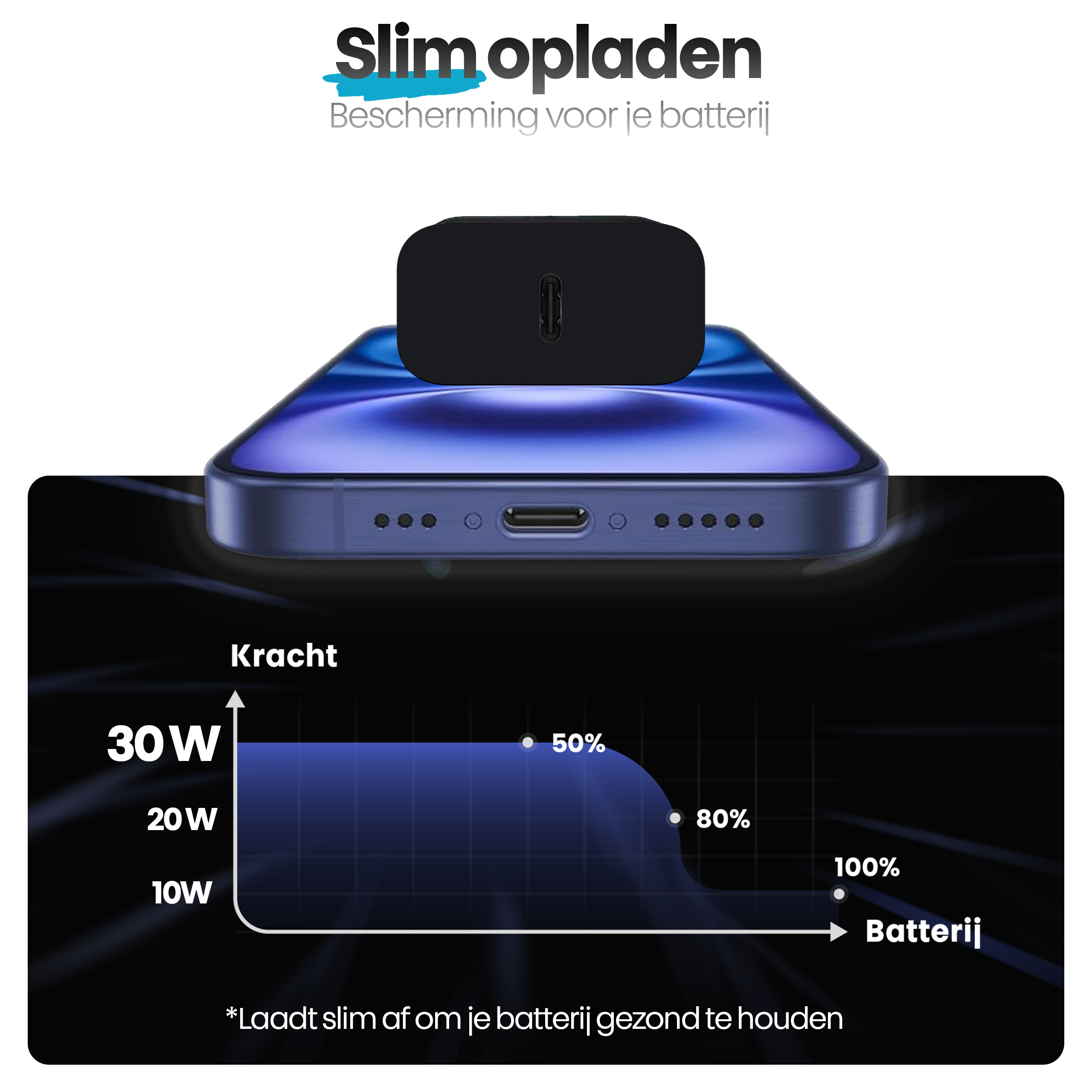 Afbeelding toont een telefoon die wordt opgeladen. Een grafiek illustreert de batterijniveaus met Nederlandse tekst.