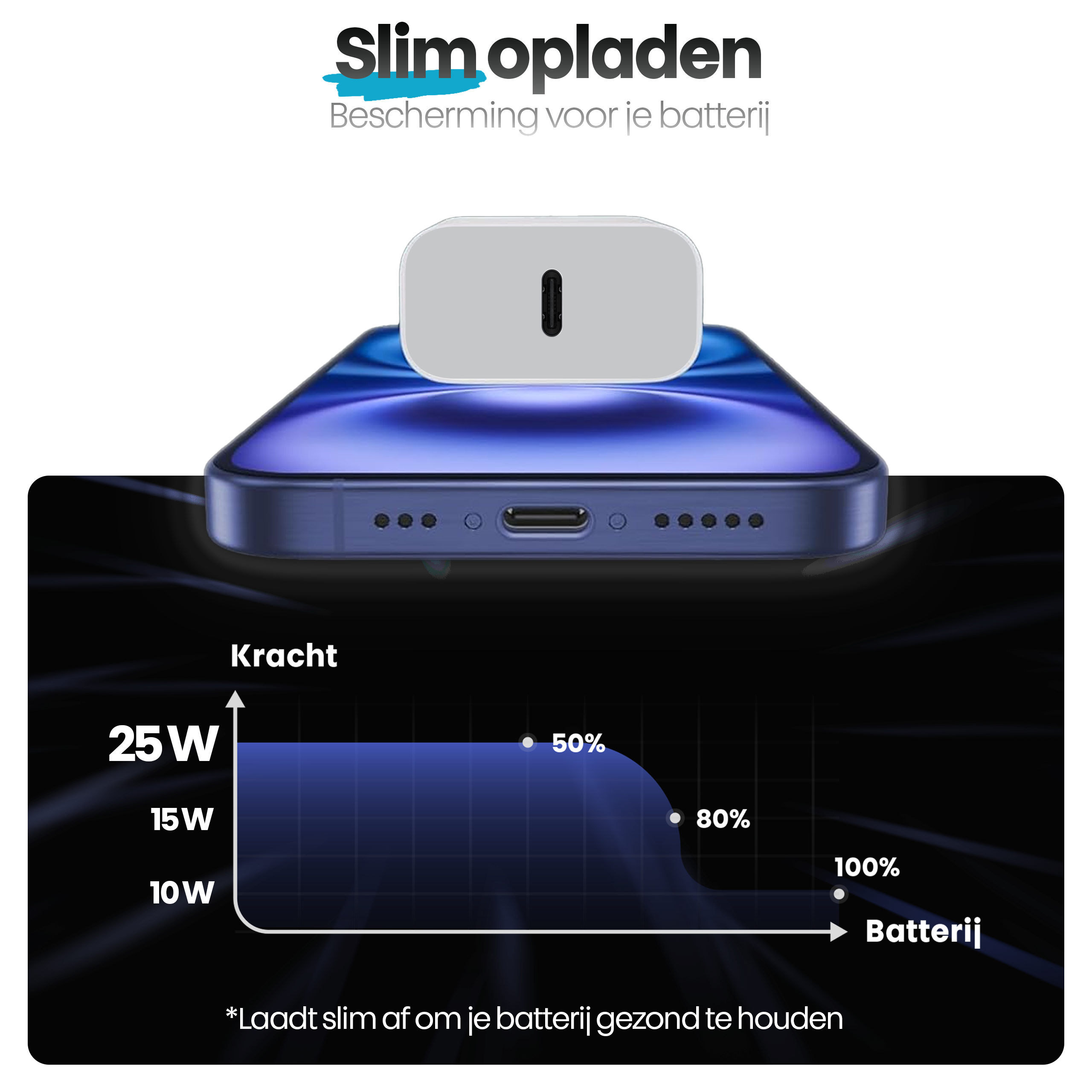 Afbeelding toont telefoon opladen. Oplader bovenop. Grafiek toont batterij oplaadniveau.
