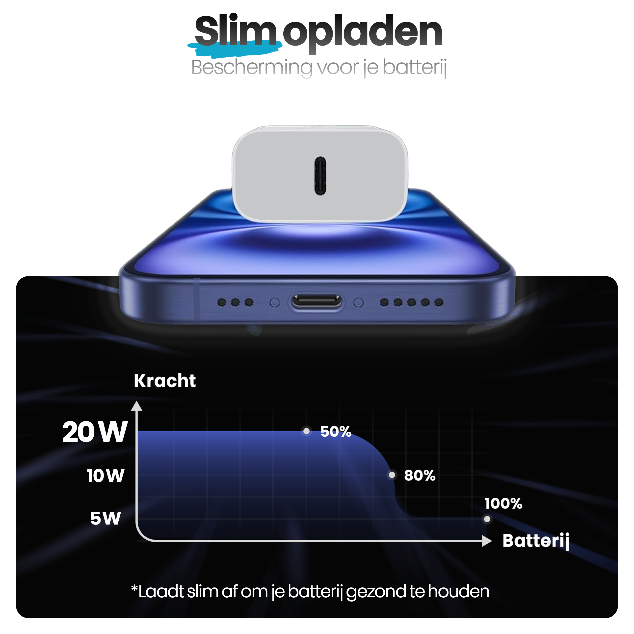Afbeelding toont een telefoon die wordt opgeladen. Een oplader staat bovenop. Een grafiek toont de voortgang van het opladen.