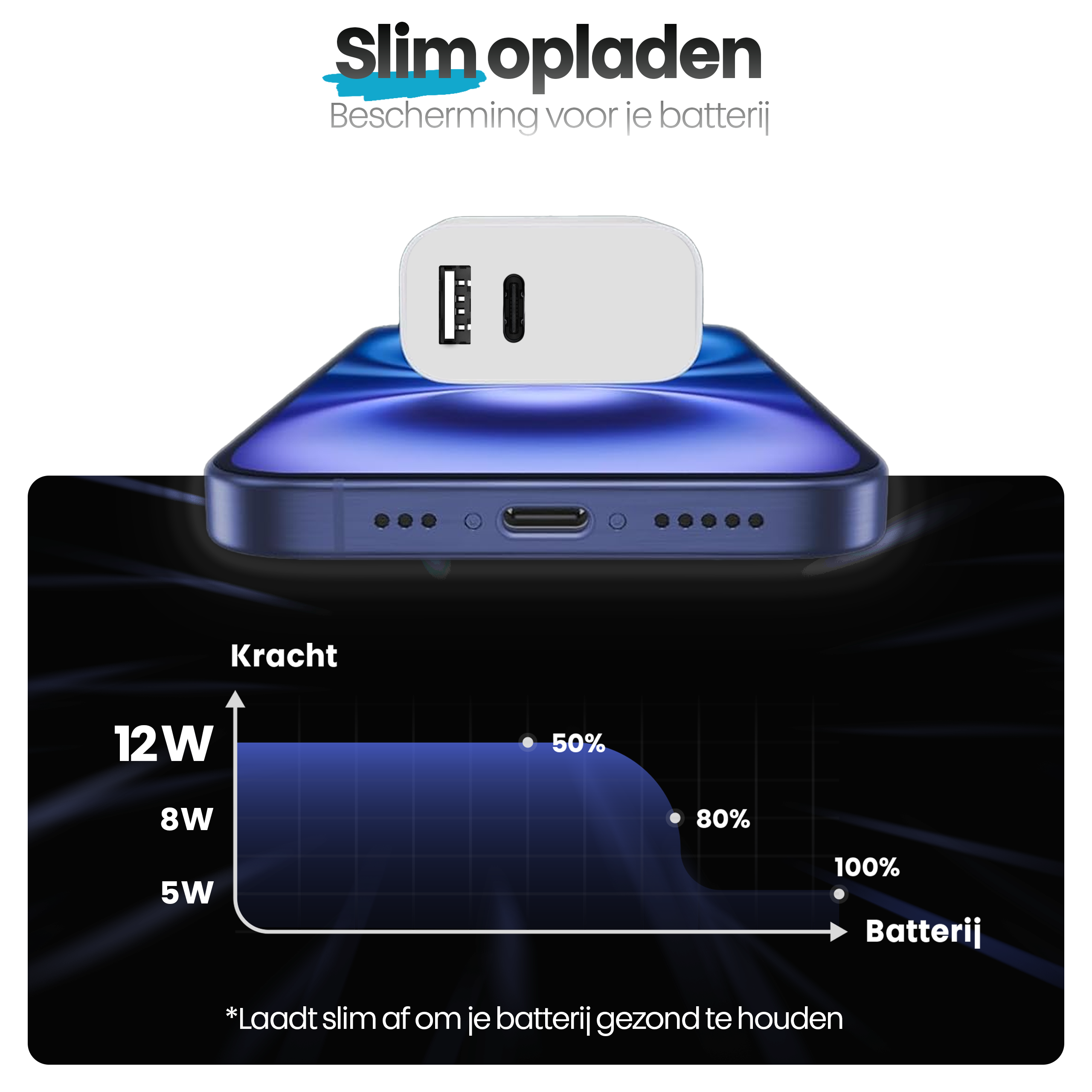 Afbeelding toont een telefoon die oplaadt met een witte oplader. Een grafiek illustreert de batterijconditie en het laadvermogen.