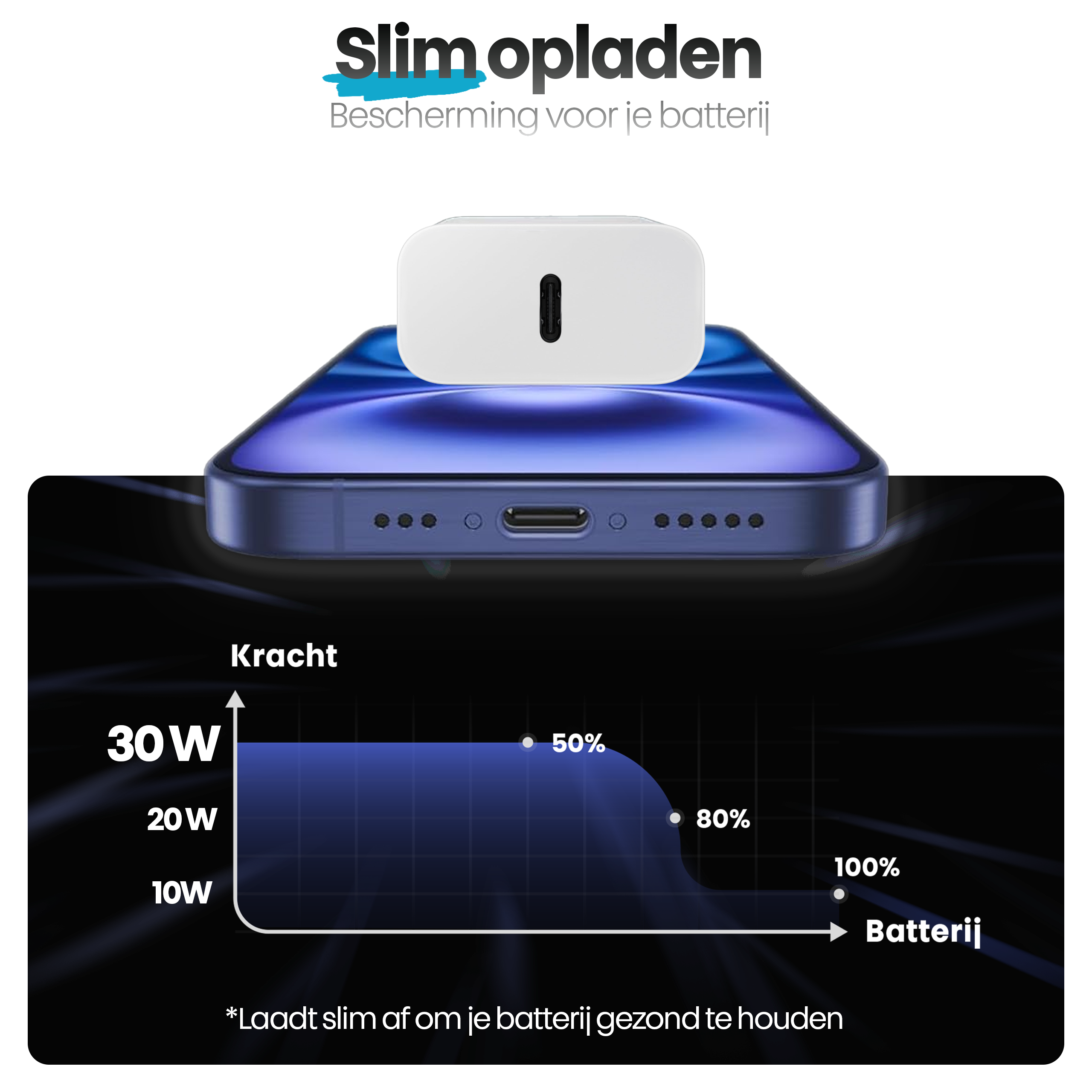 Een telefoon die oplaadt met een witte adapter. Een grafiek toont batterijniveaus en oplaadvermogen.